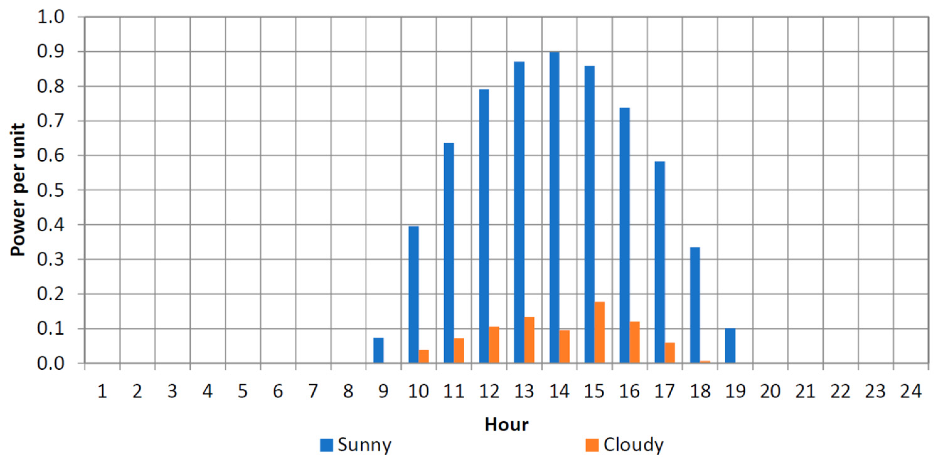 Applsci 13 02155 g002