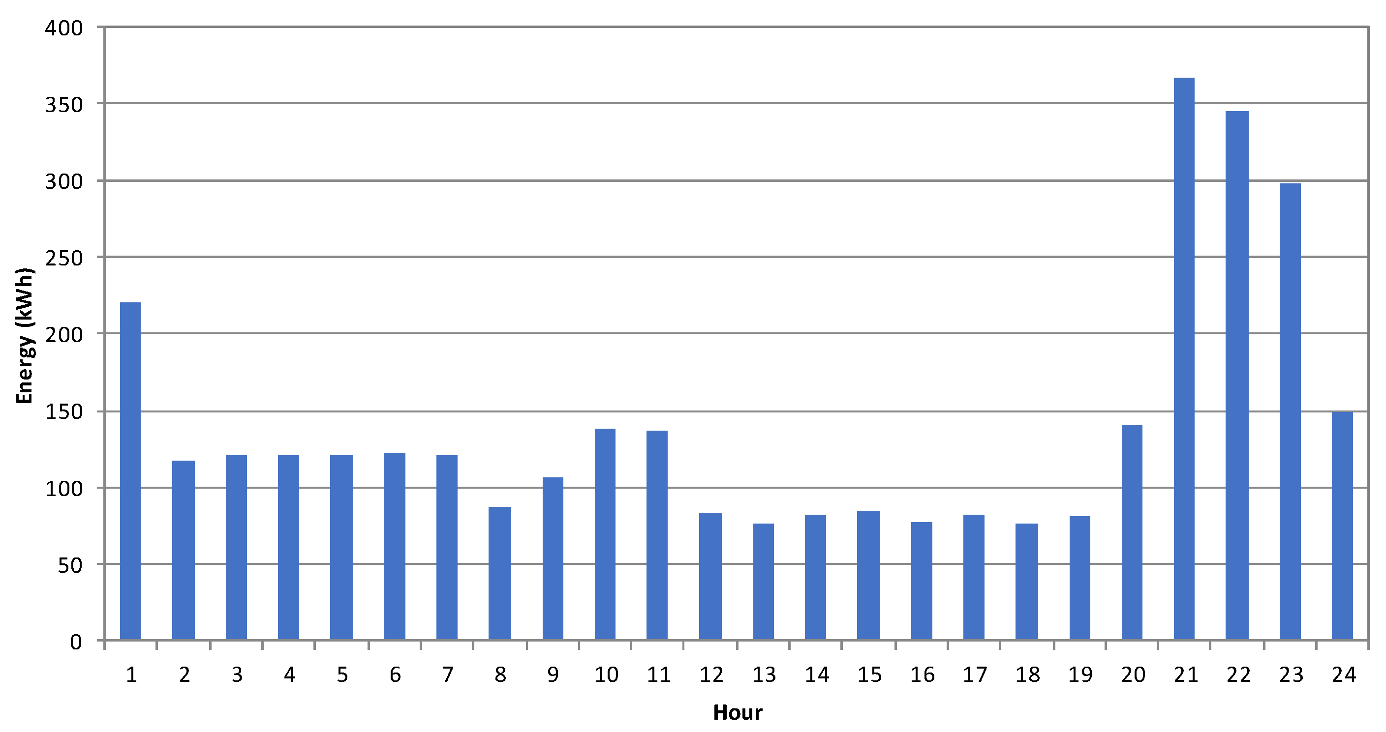 Applsci 13 02155 g003