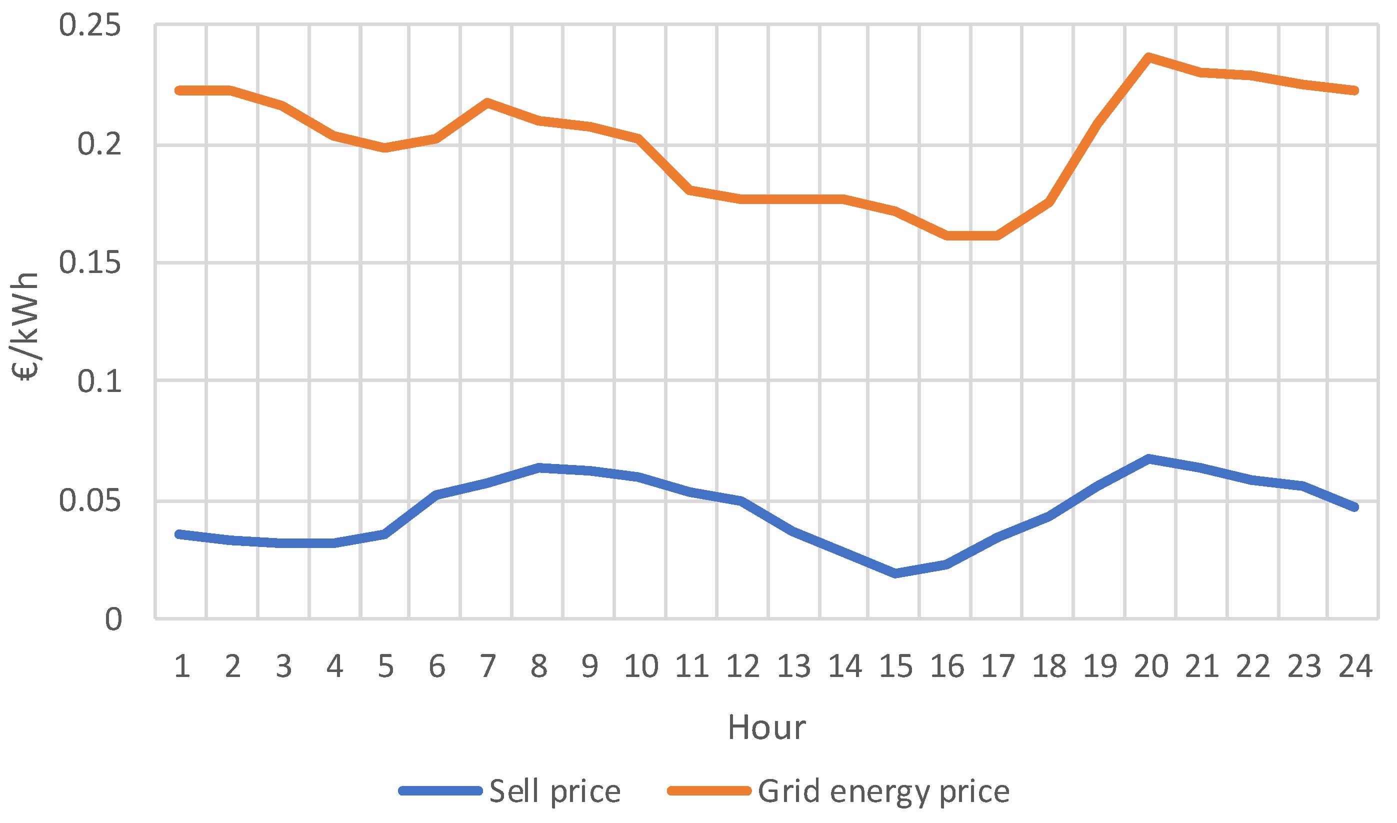 Applsci 13 02155 g004