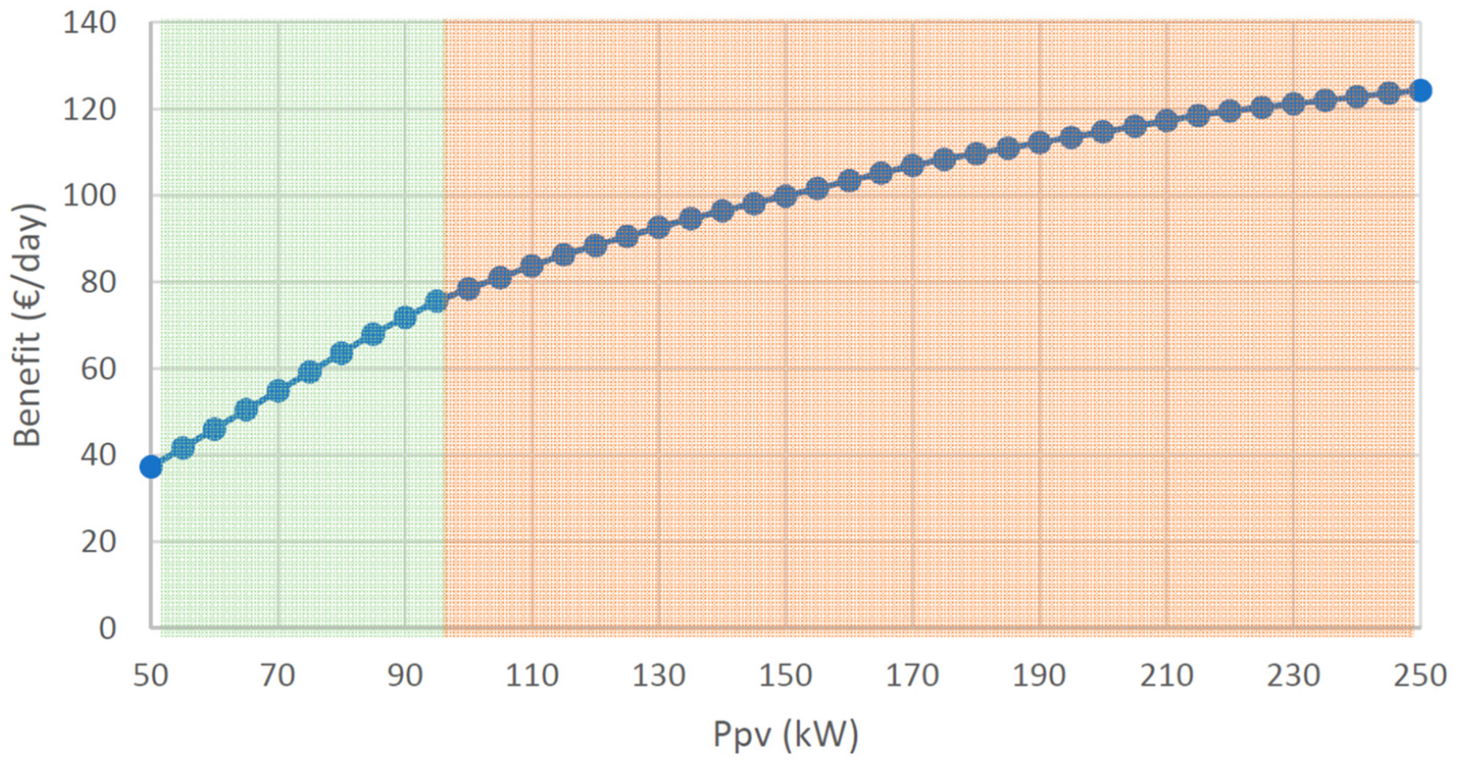 Applsci 13 02155 g007