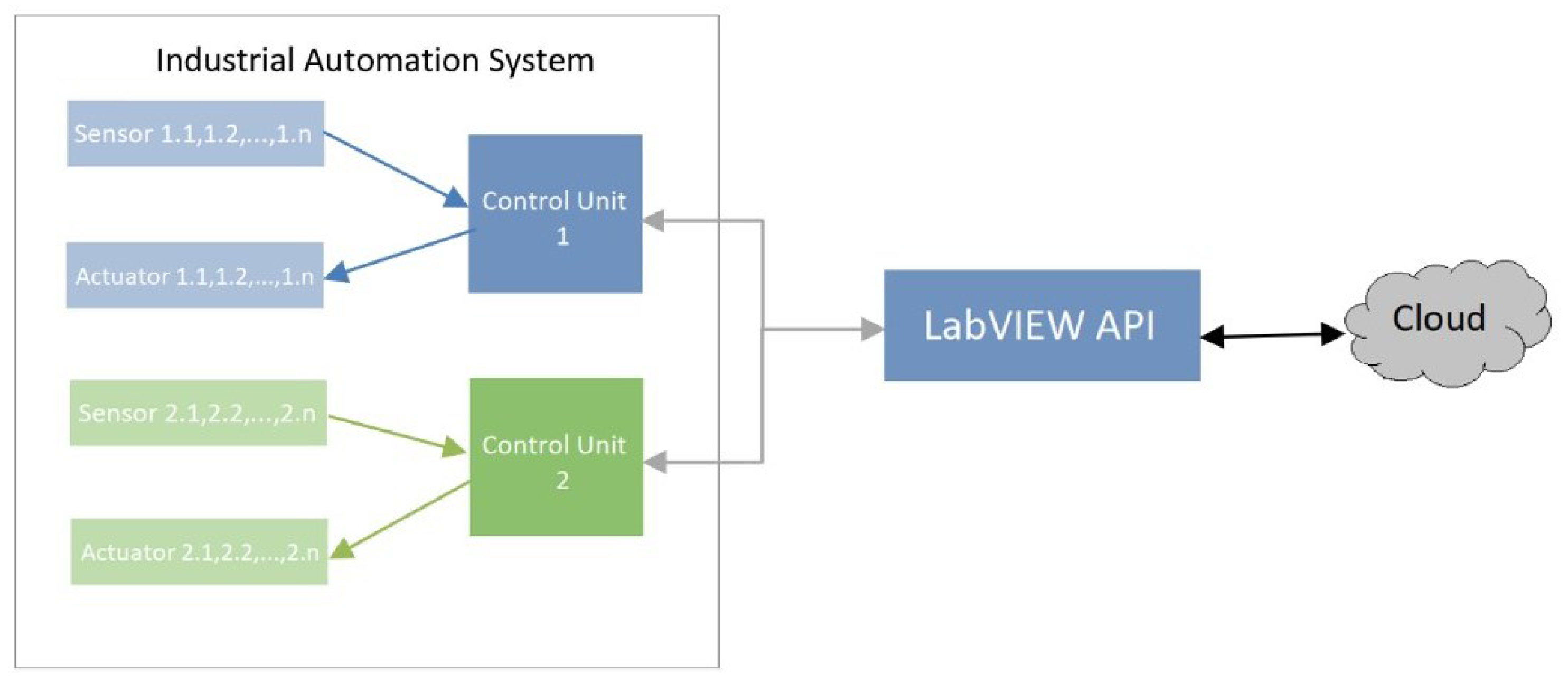 Applsci 13 02156 g006
