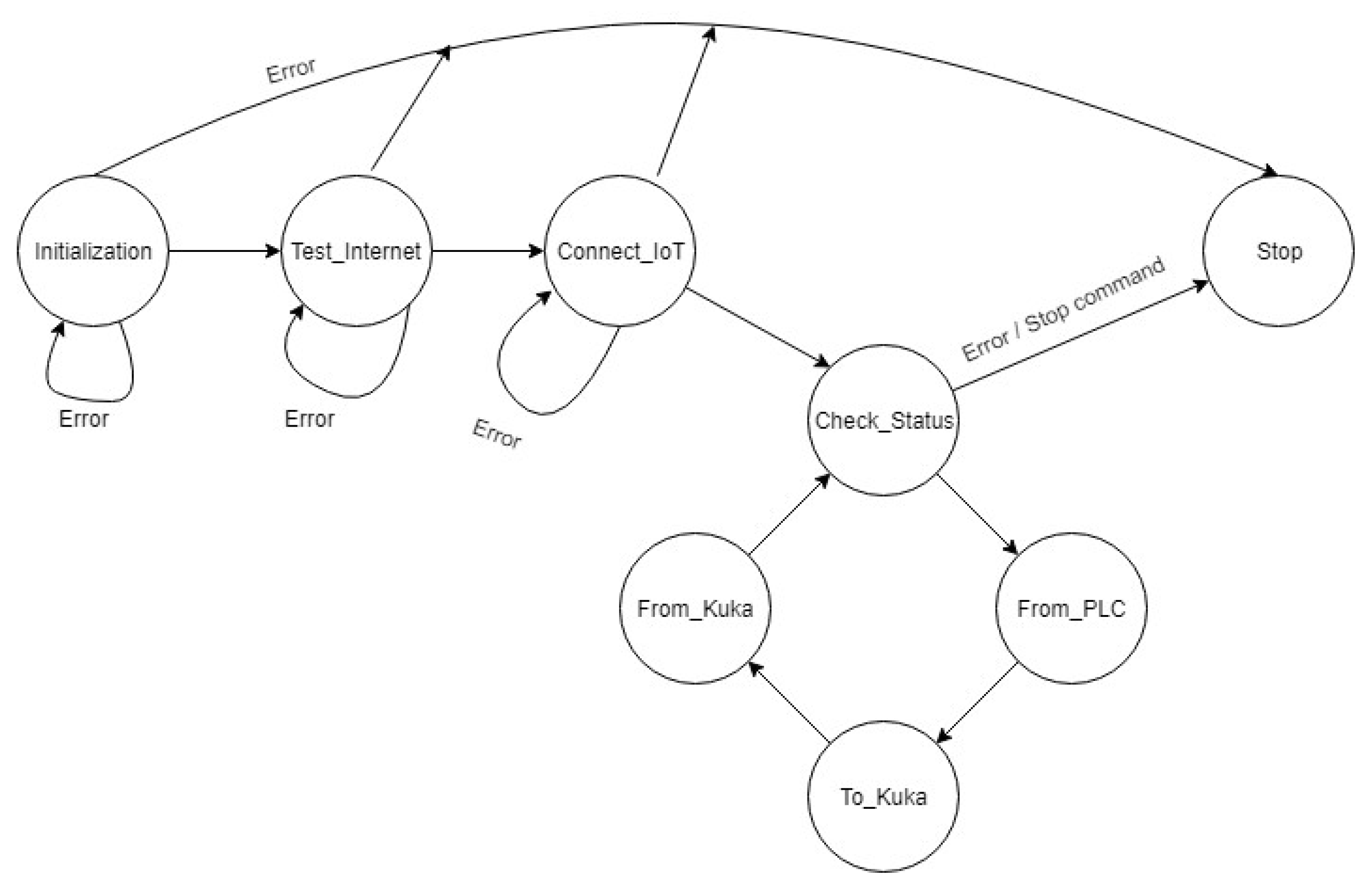 Applsci 13 02156 g009