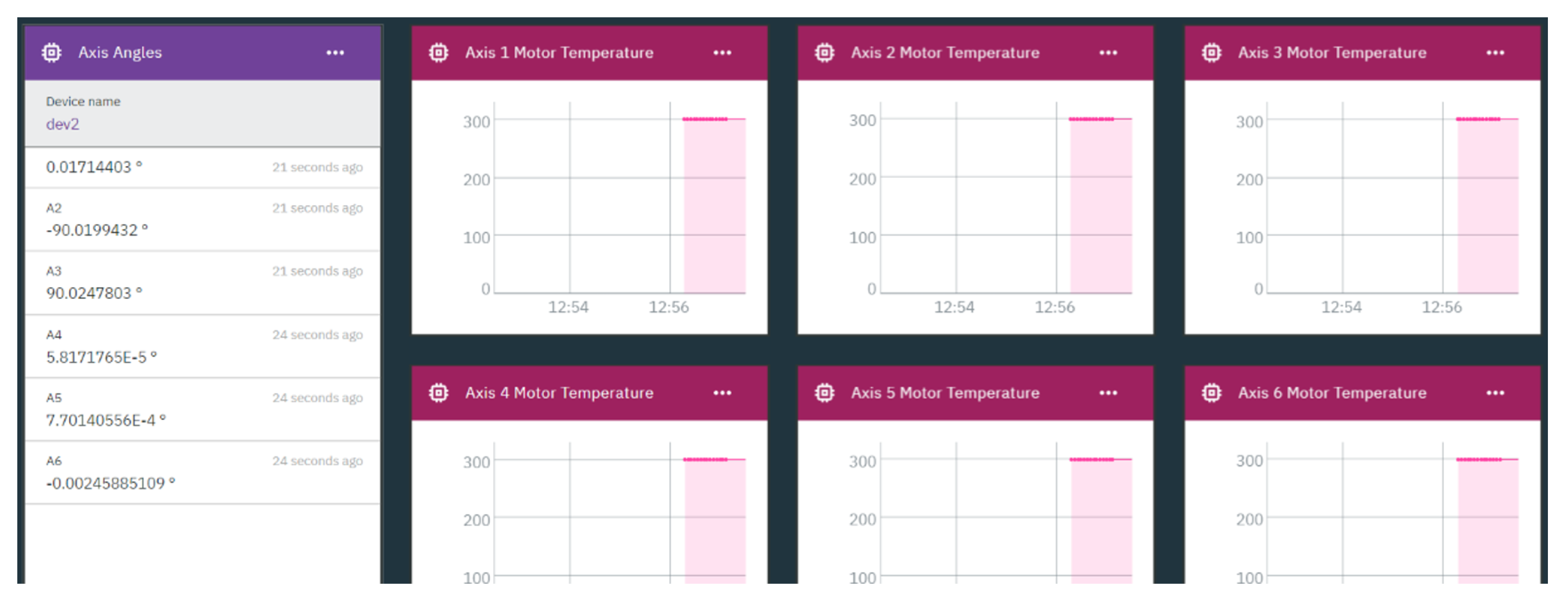 Applsci 13 02156 g012