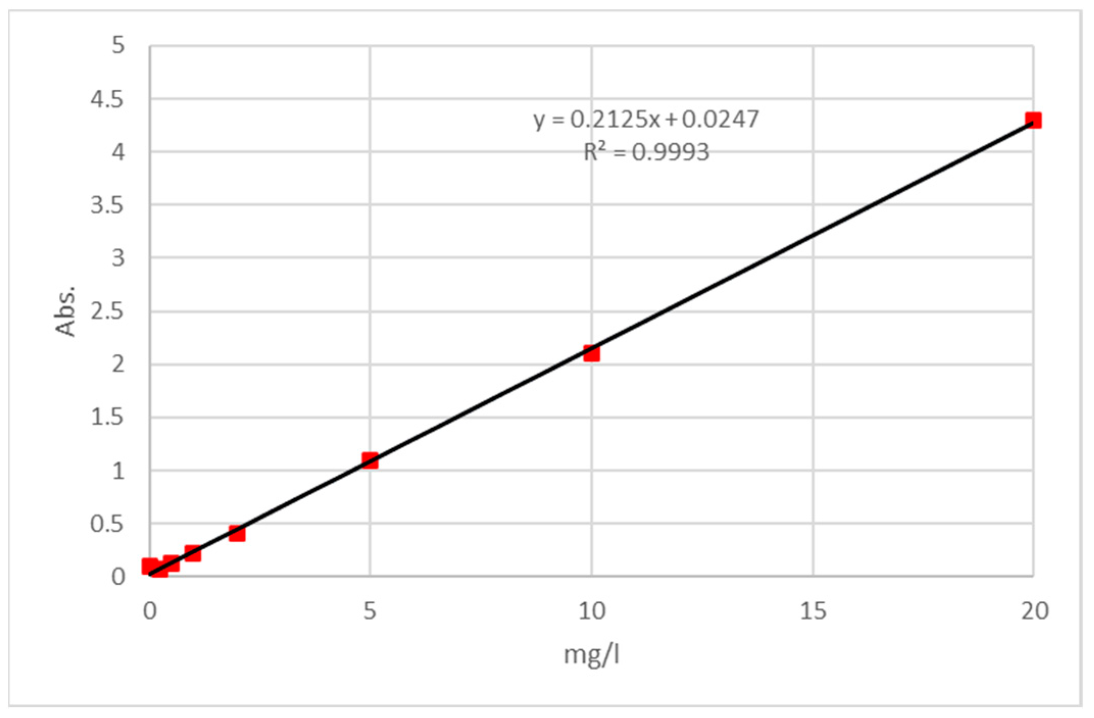 Applsci 13 02164 g002