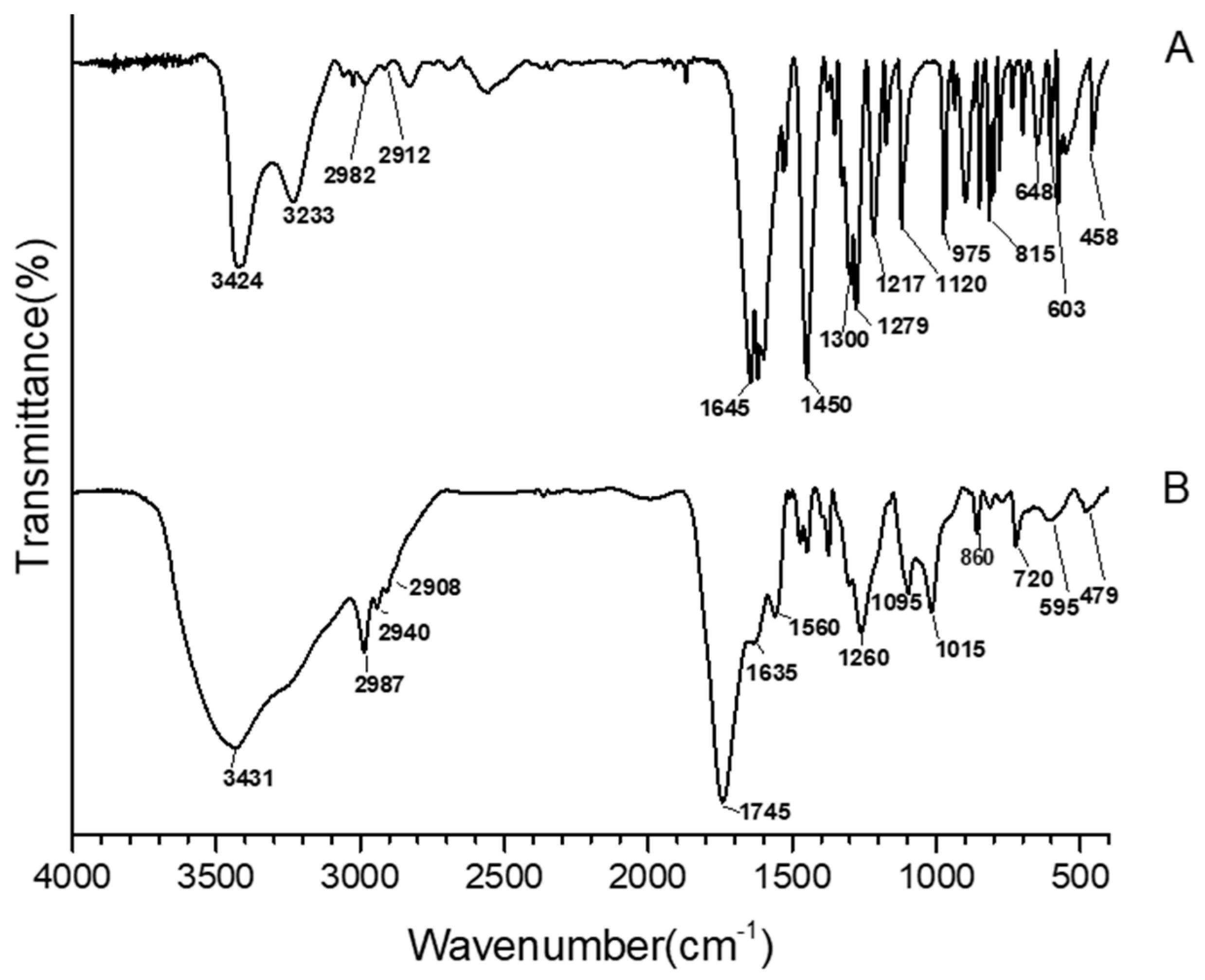 Applsci 13 02164 g003