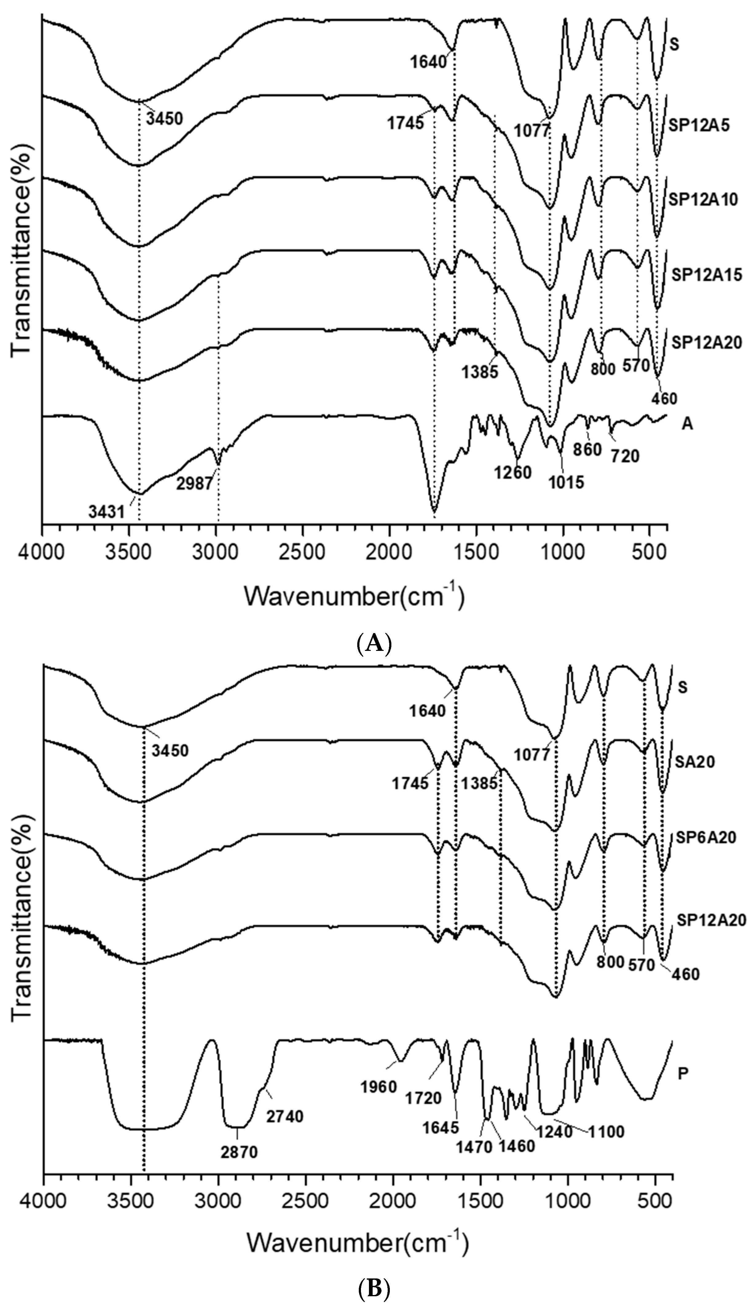 Applsci 13 02164 g004