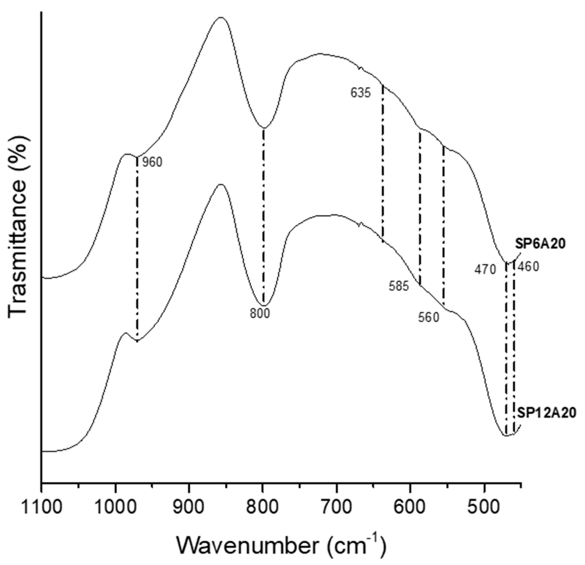 Applsci 13 02164 g005