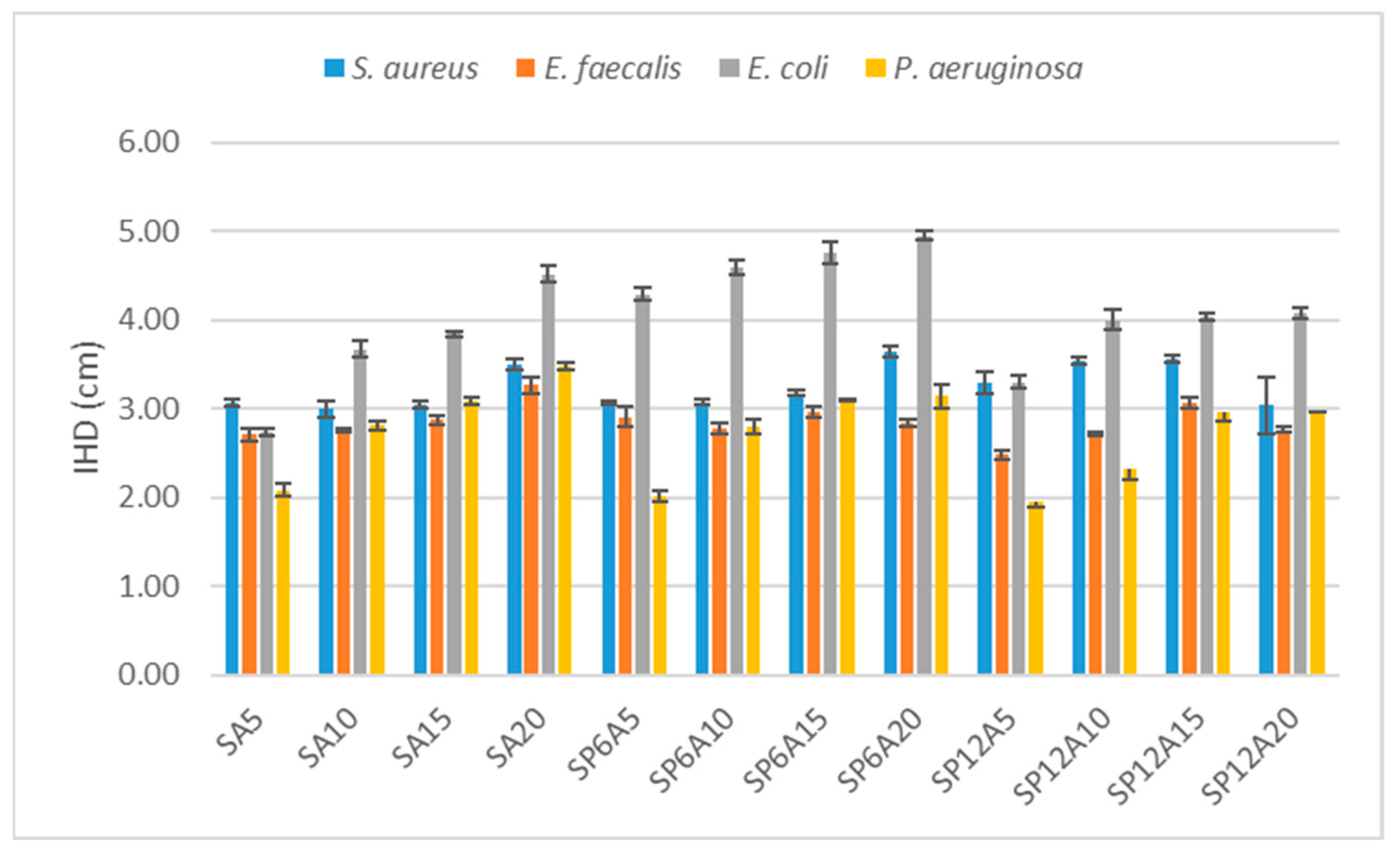 Applsci 13 02164 g009