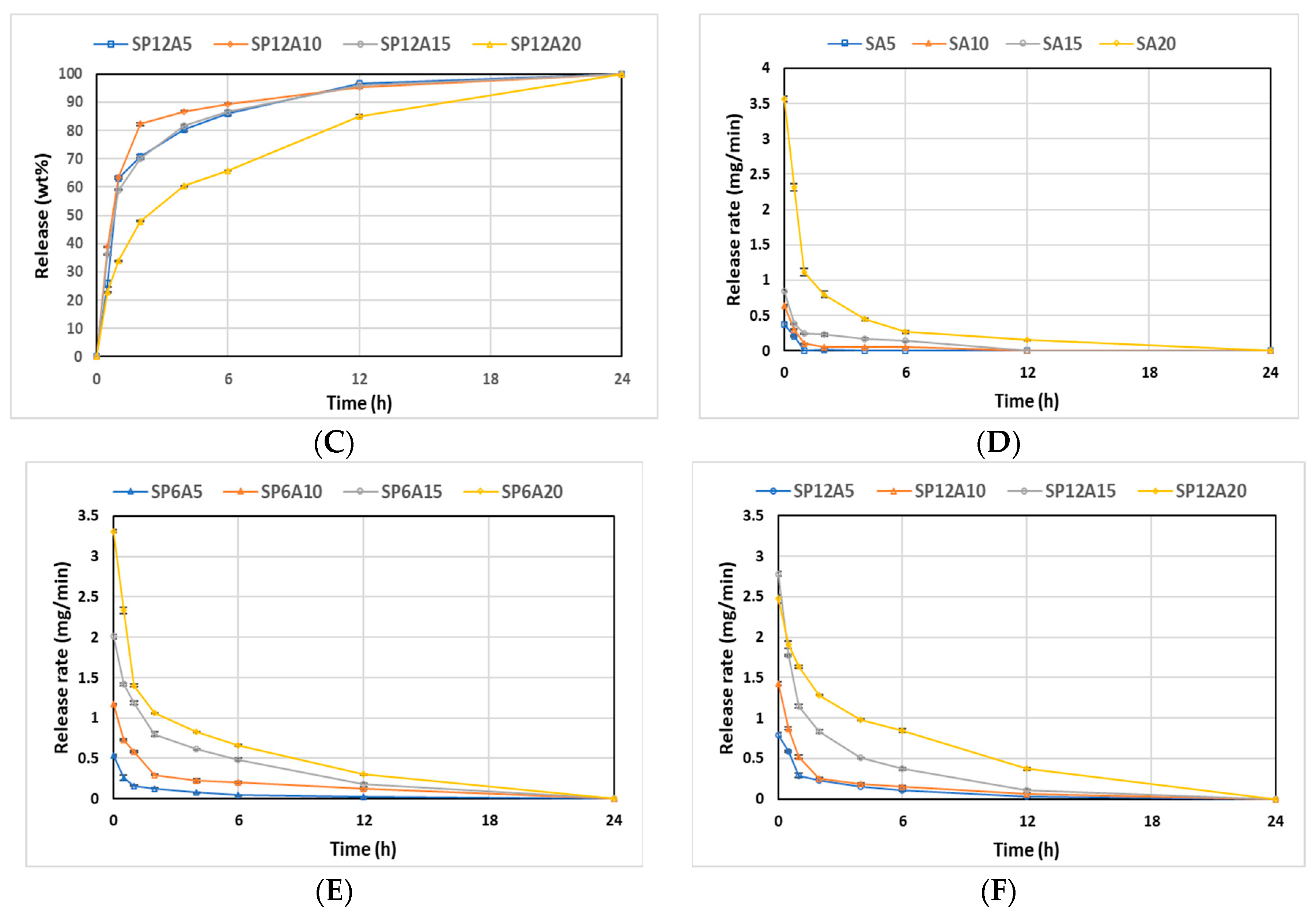 Applsci 13 02164 g010b