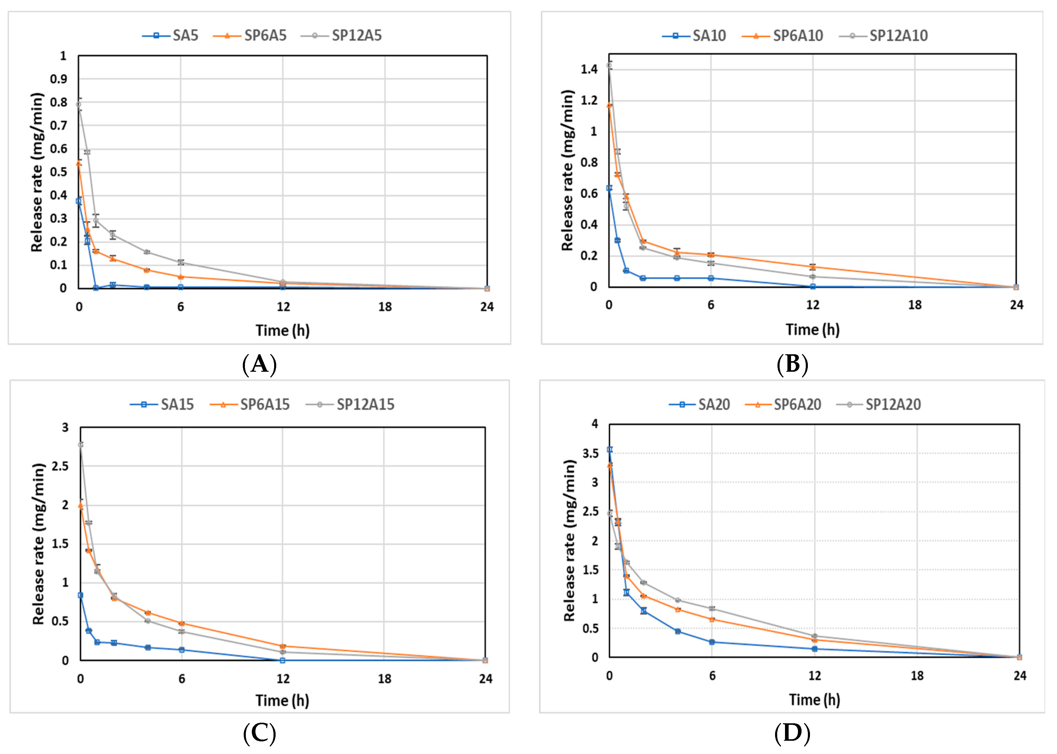 Applsci 13 02164 g011