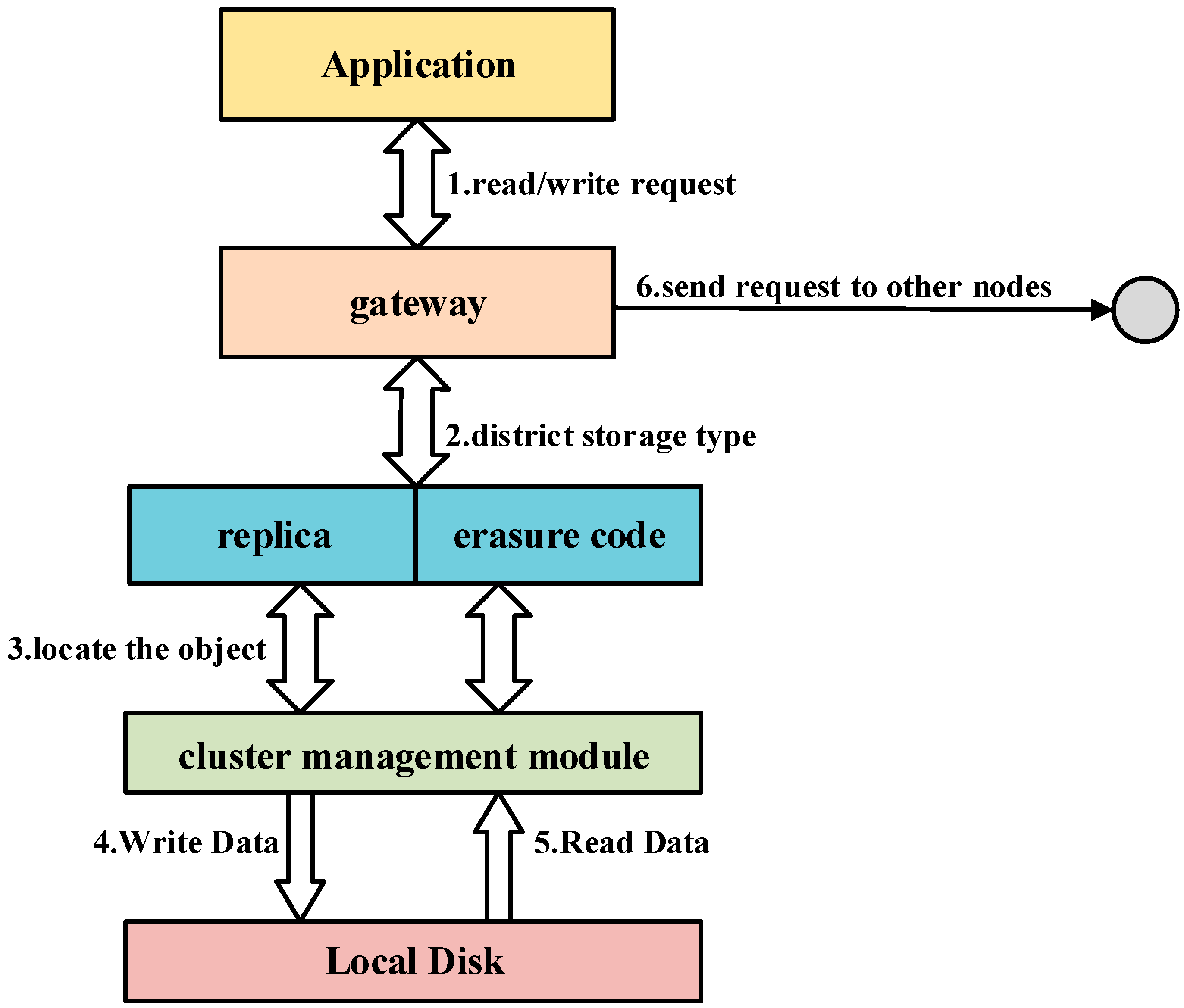 Applsci 13 02170 g007