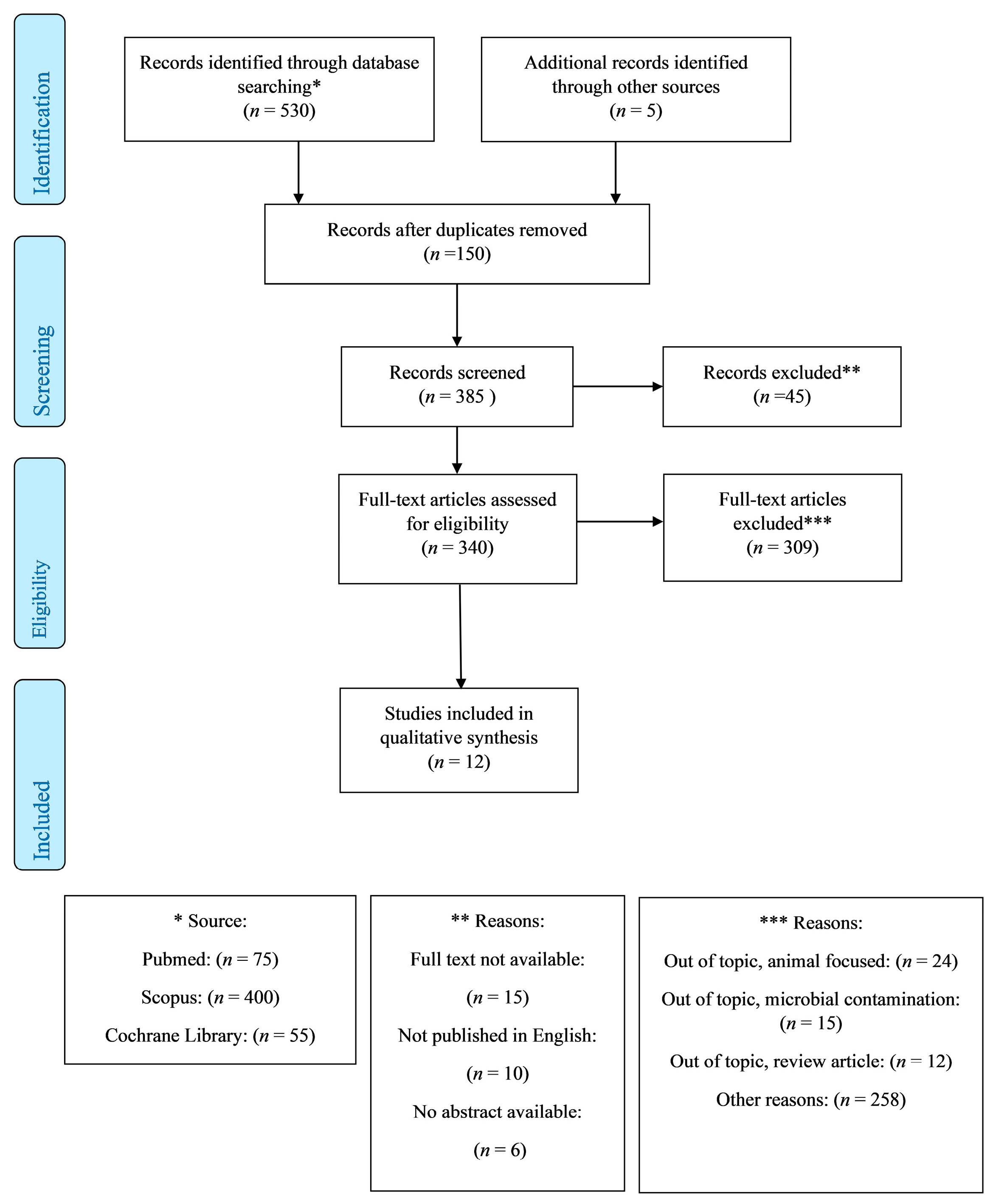 Applsci 13 02173 g001