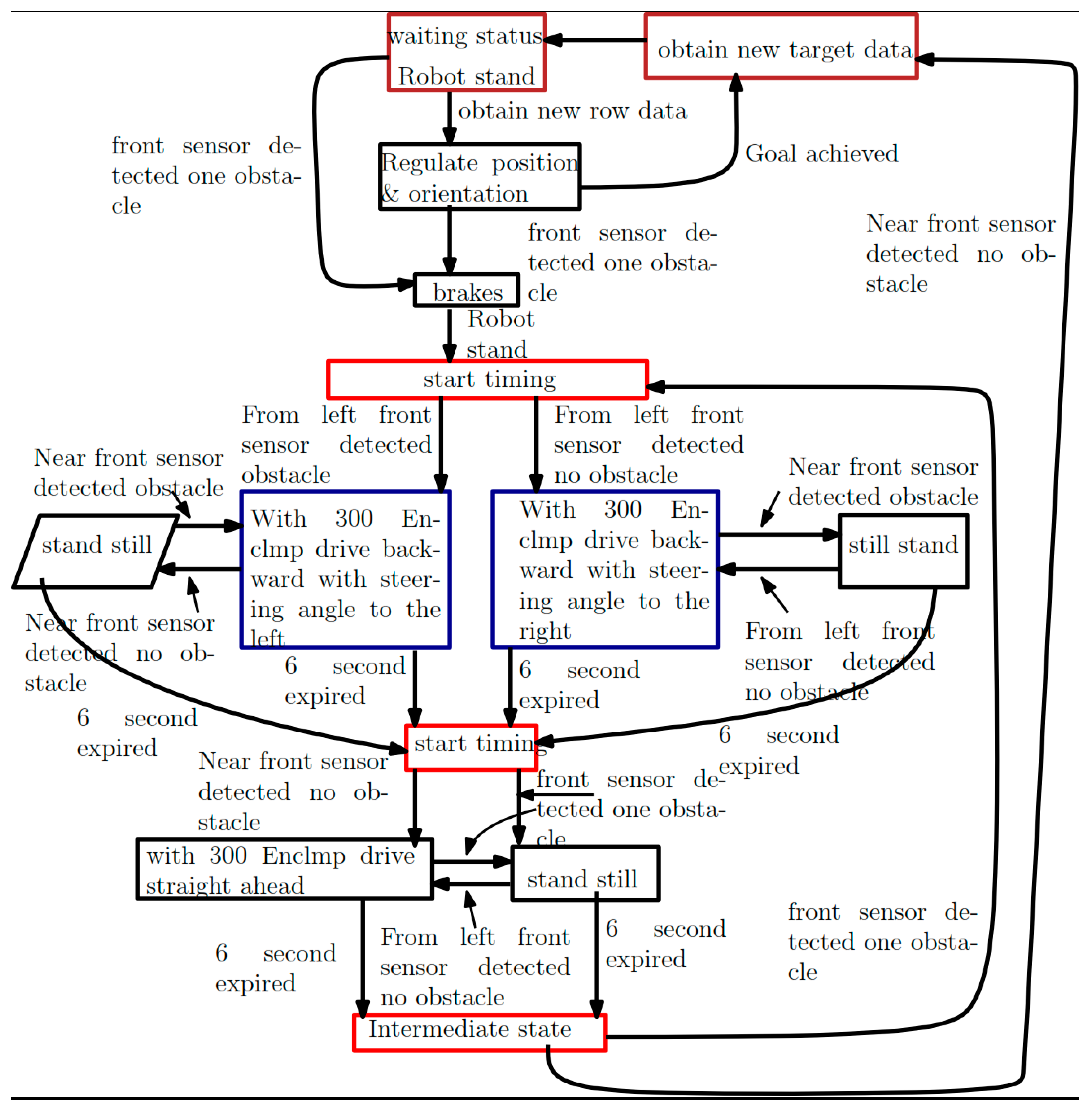 Applsci 13 02174 g002