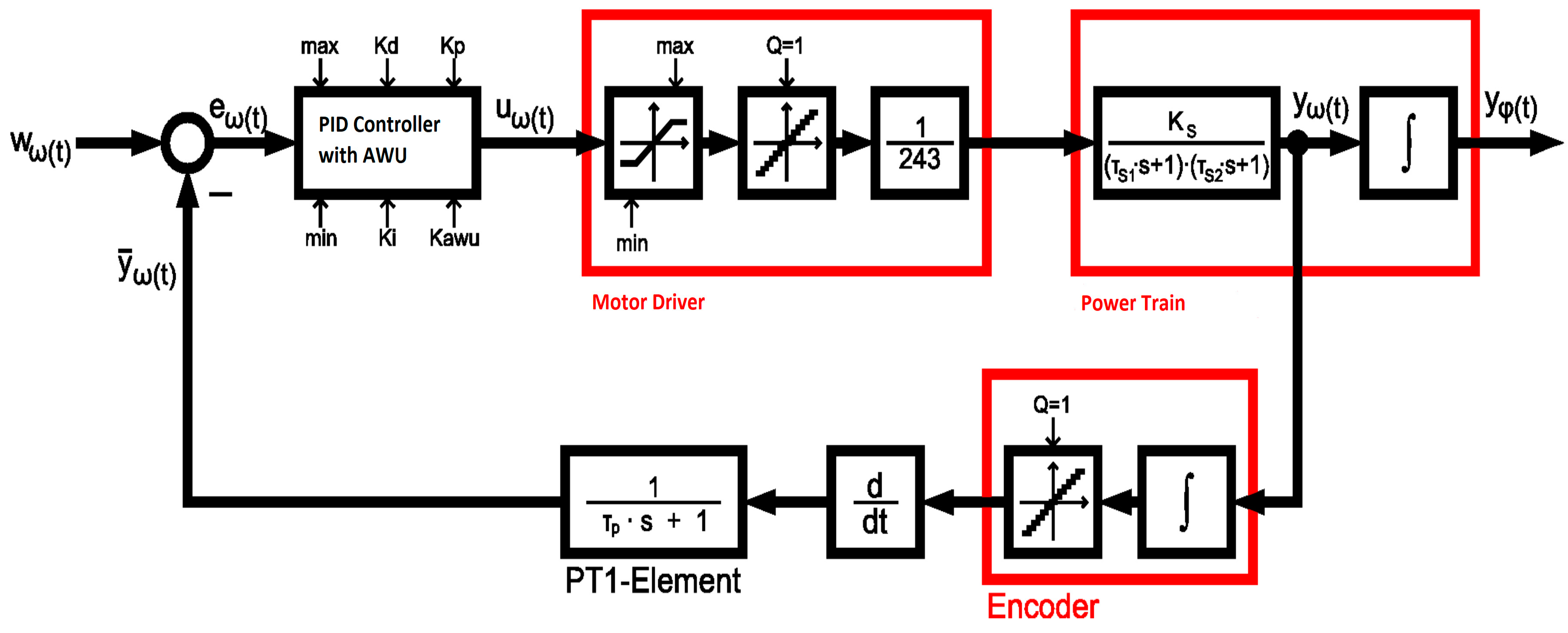 Applsci 13 02174 g003