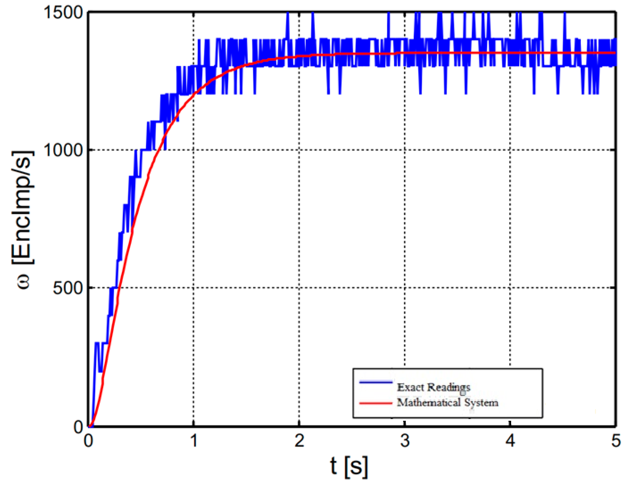 Applsci 13 02174 g004