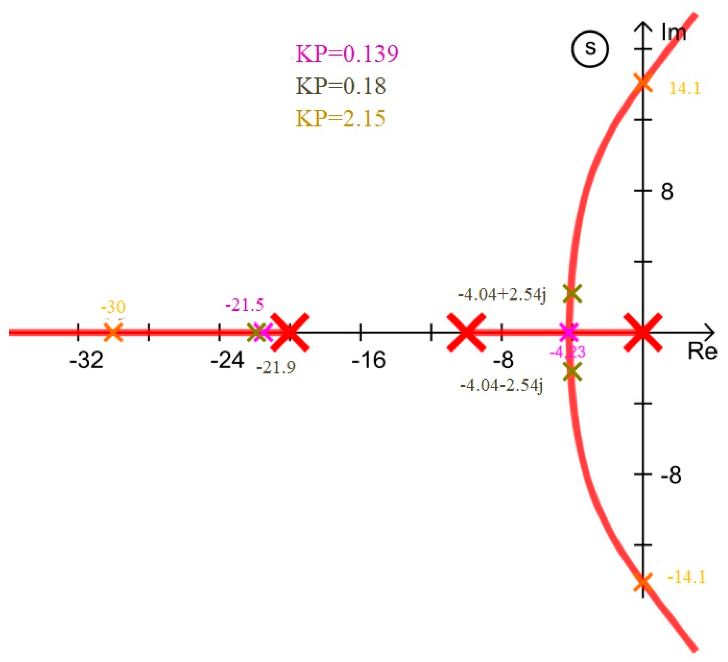Applsci 13 02174 g006