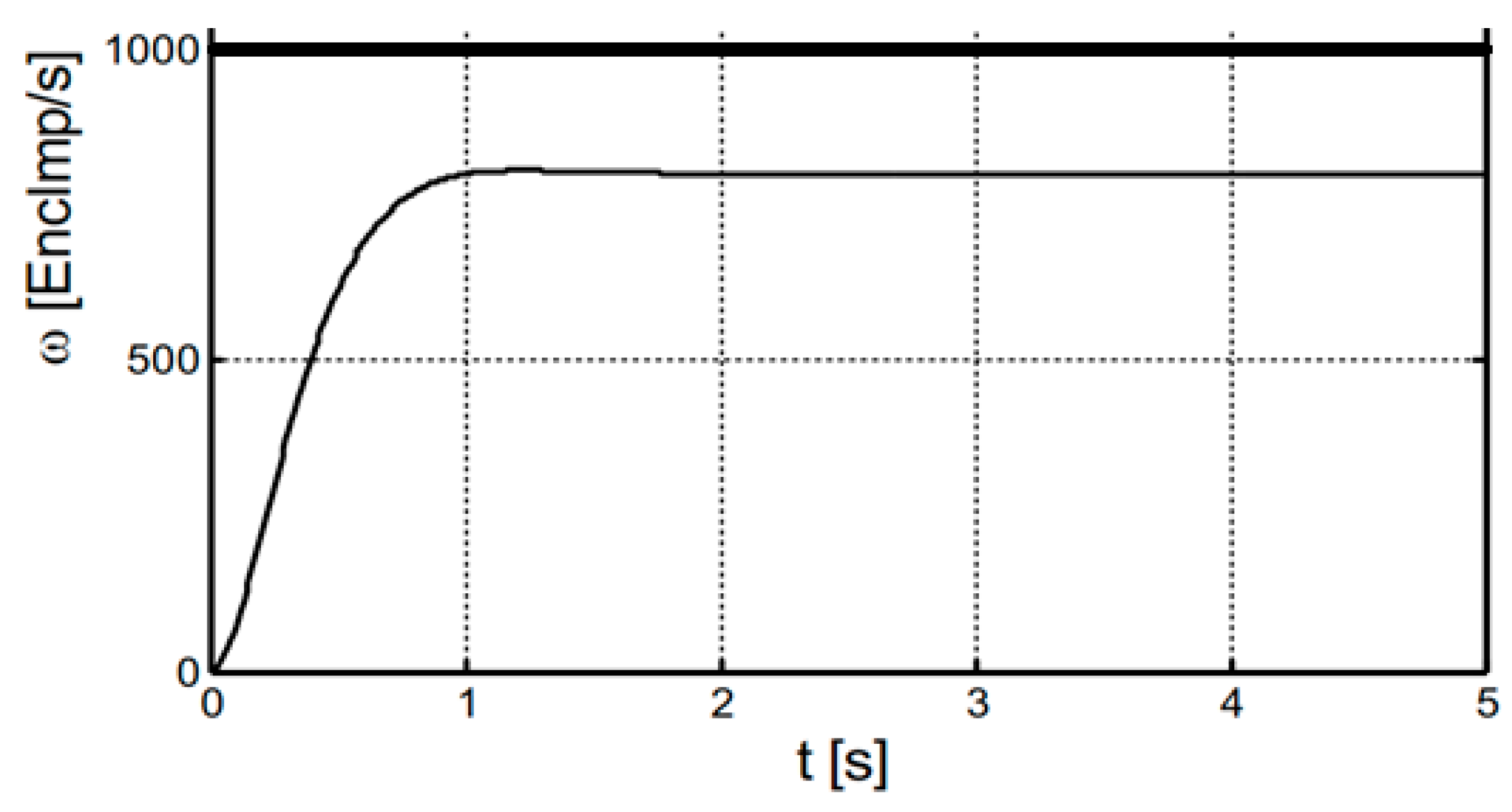 Applsci 13 02174 g007