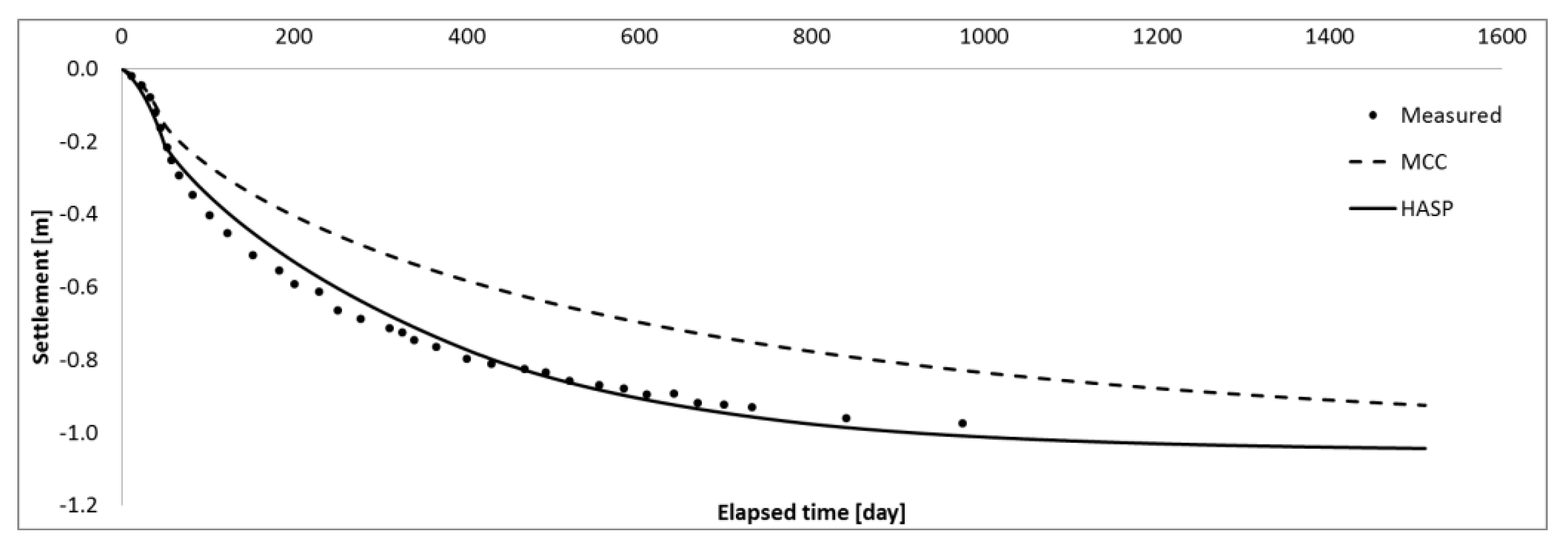 Applsci 13 02175 g009 Applsci 13 02175 g009