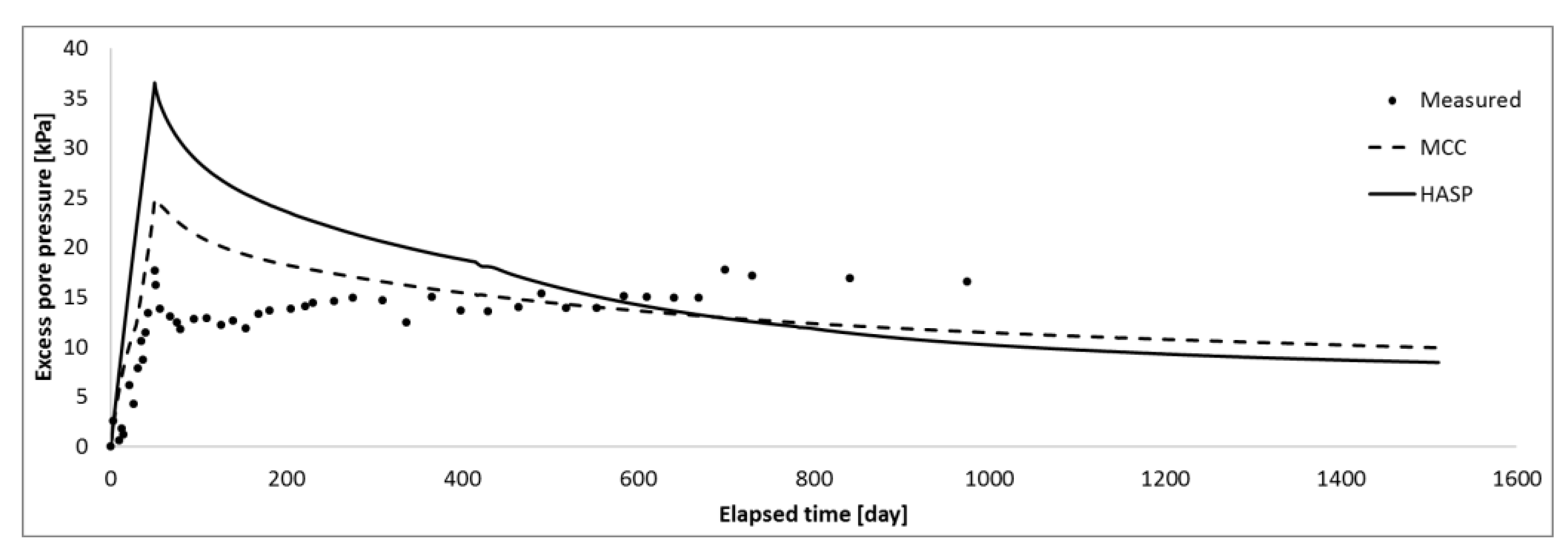 Applsci 13 02175 g011 Applsci 13 02175 g011