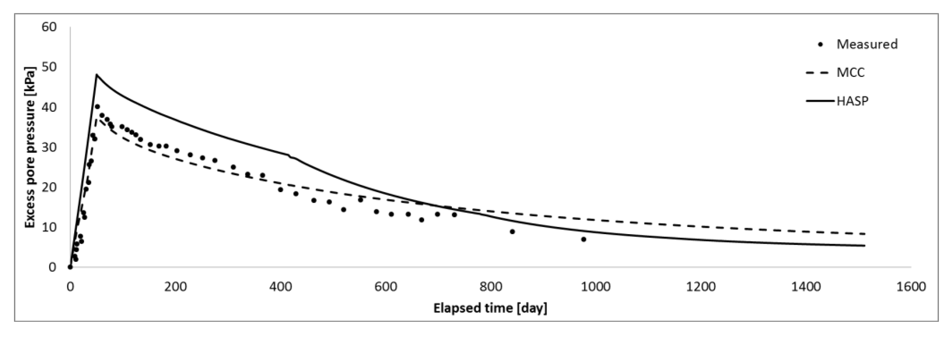 Applsci 13 02175 g012 Applsci 13 02175 g012