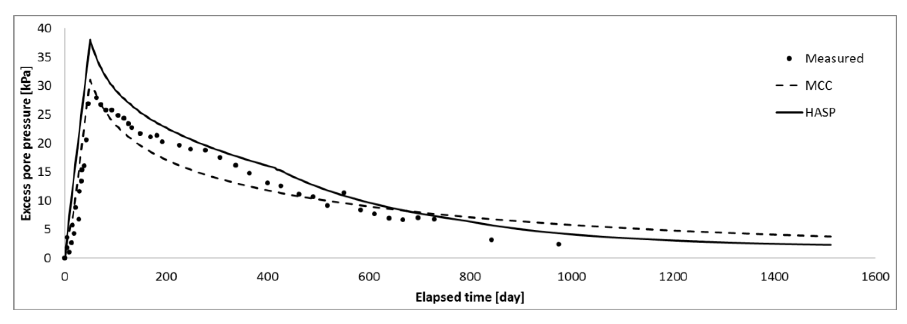 Applsci 13 02175 g013 Applsci 13 02175 g013