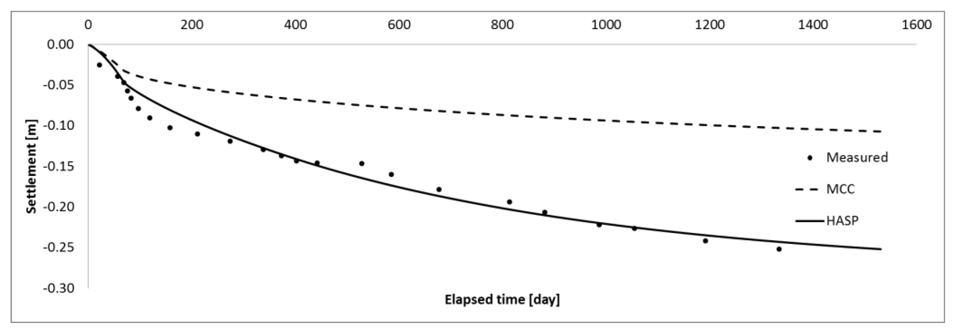 Applsci 13 02175 g014 Applsci 13 02175 g014