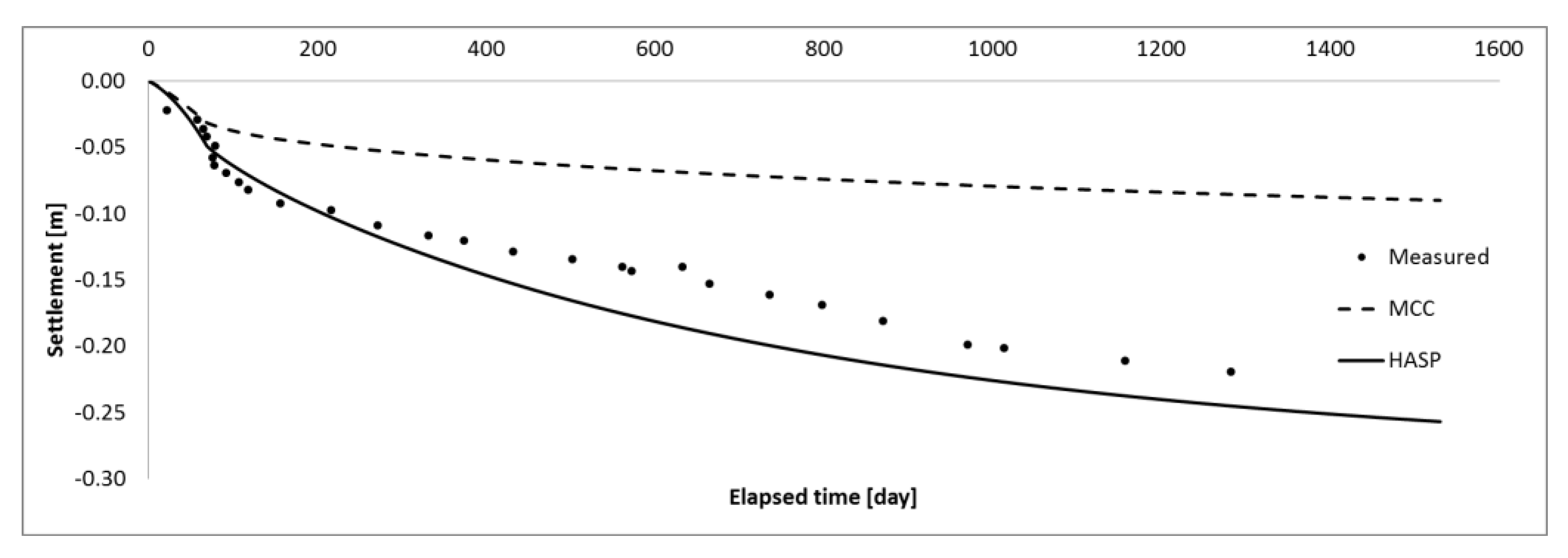 Applsci 13 02175 g015 Applsci 13 02175 g015