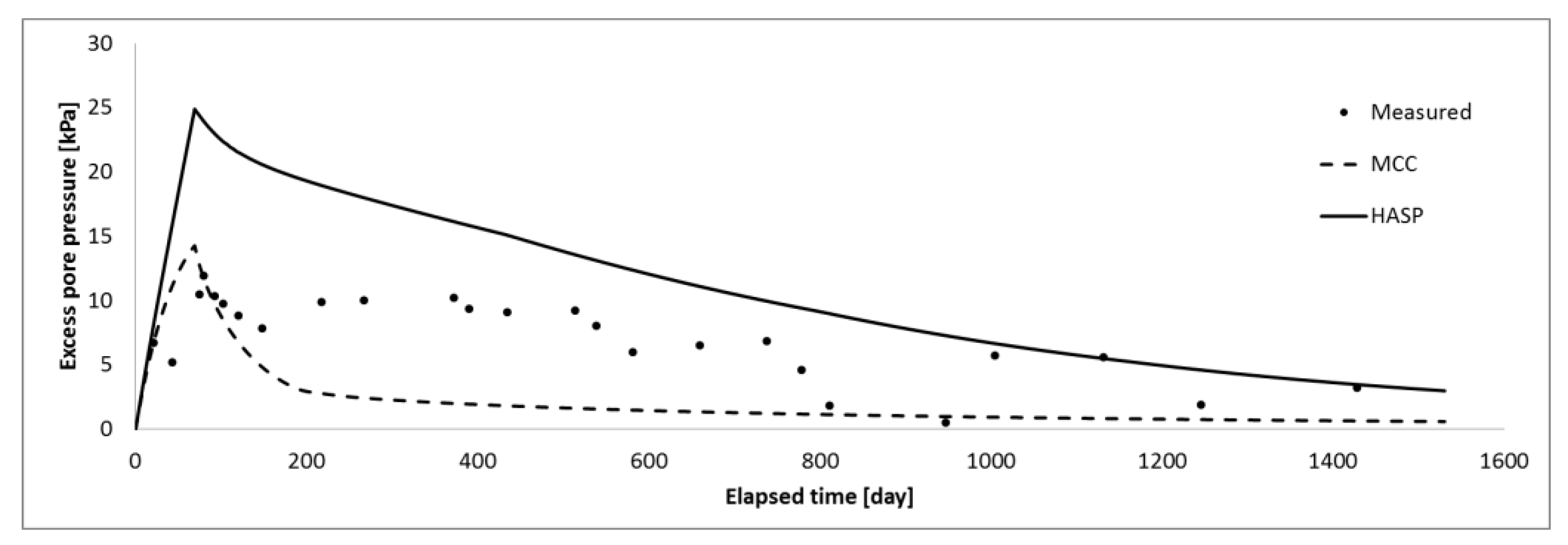 Applsci 13 02175 g017 Applsci 13 02175 g017