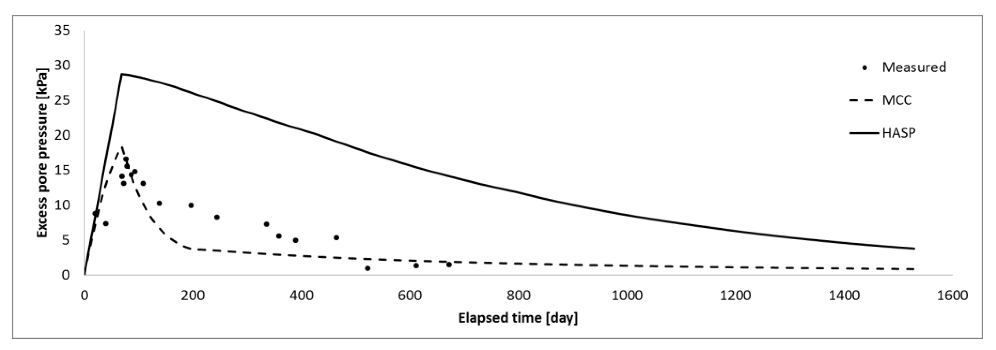 Applsci 13 02175 g018 Applsci 13 02175 g018