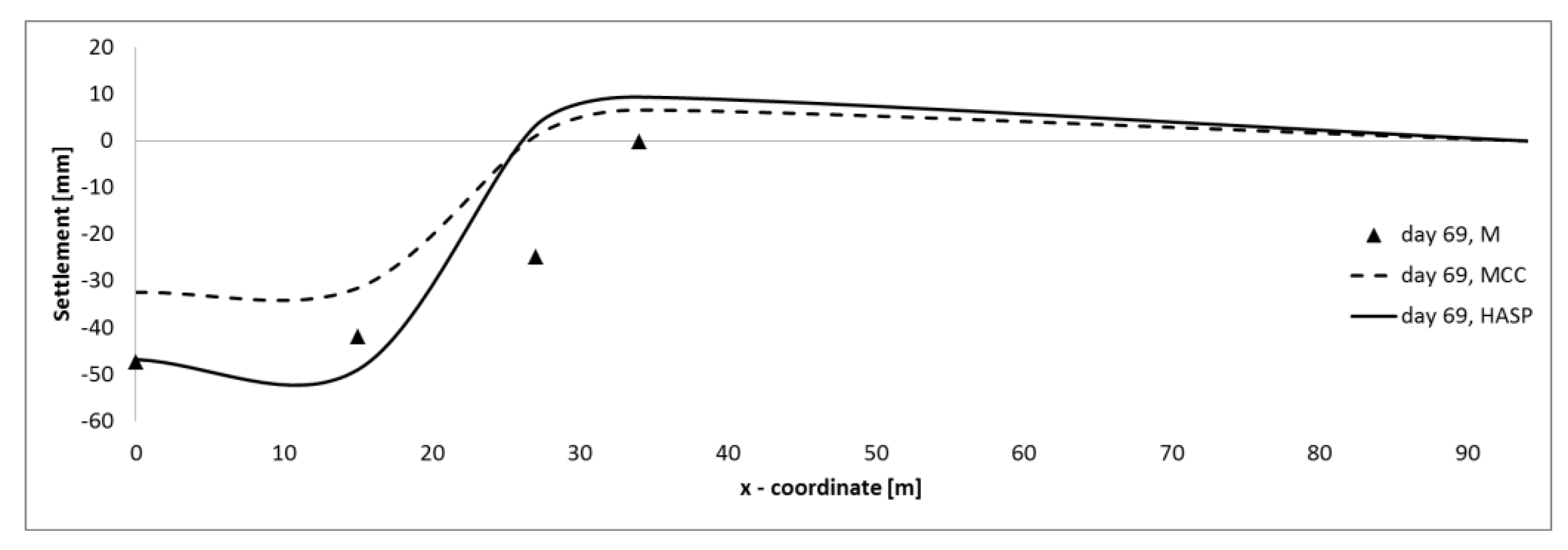 Applsci 13 02175 g021 Applsci 13 02175 g021
