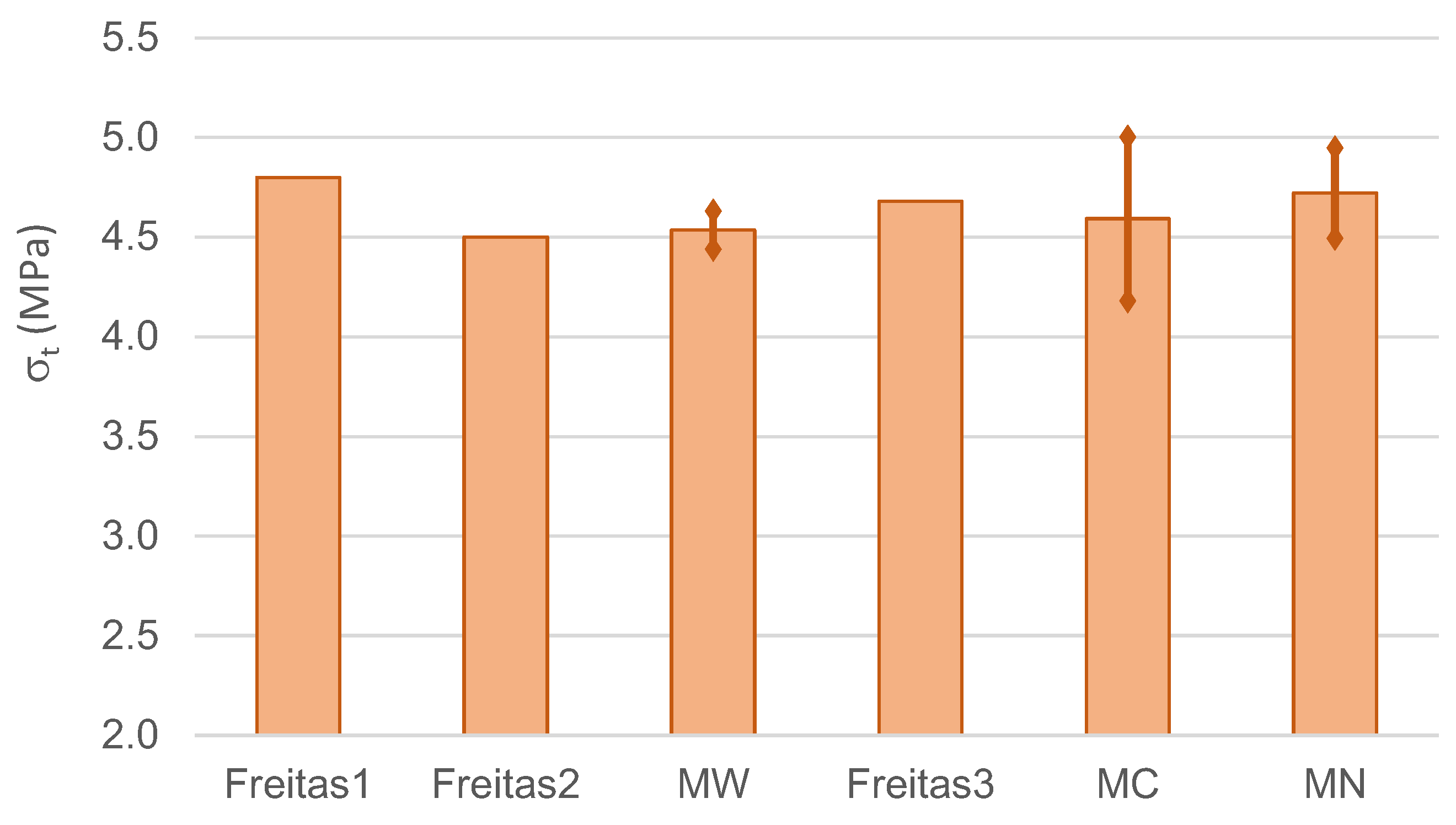 Applsci 13 02179 g006