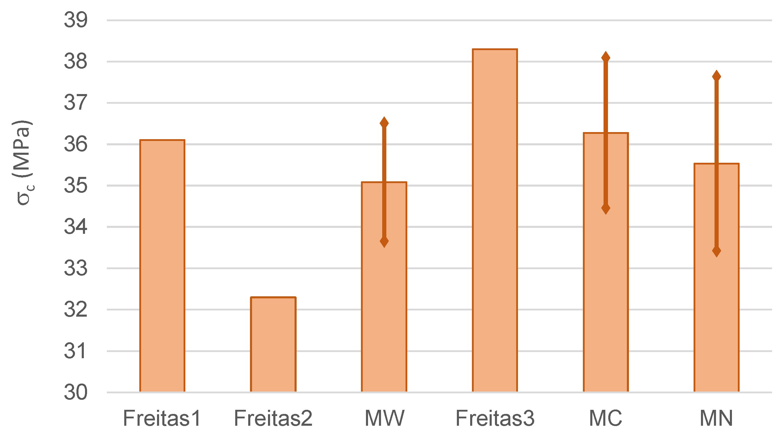 Applsci 13 02179 g007