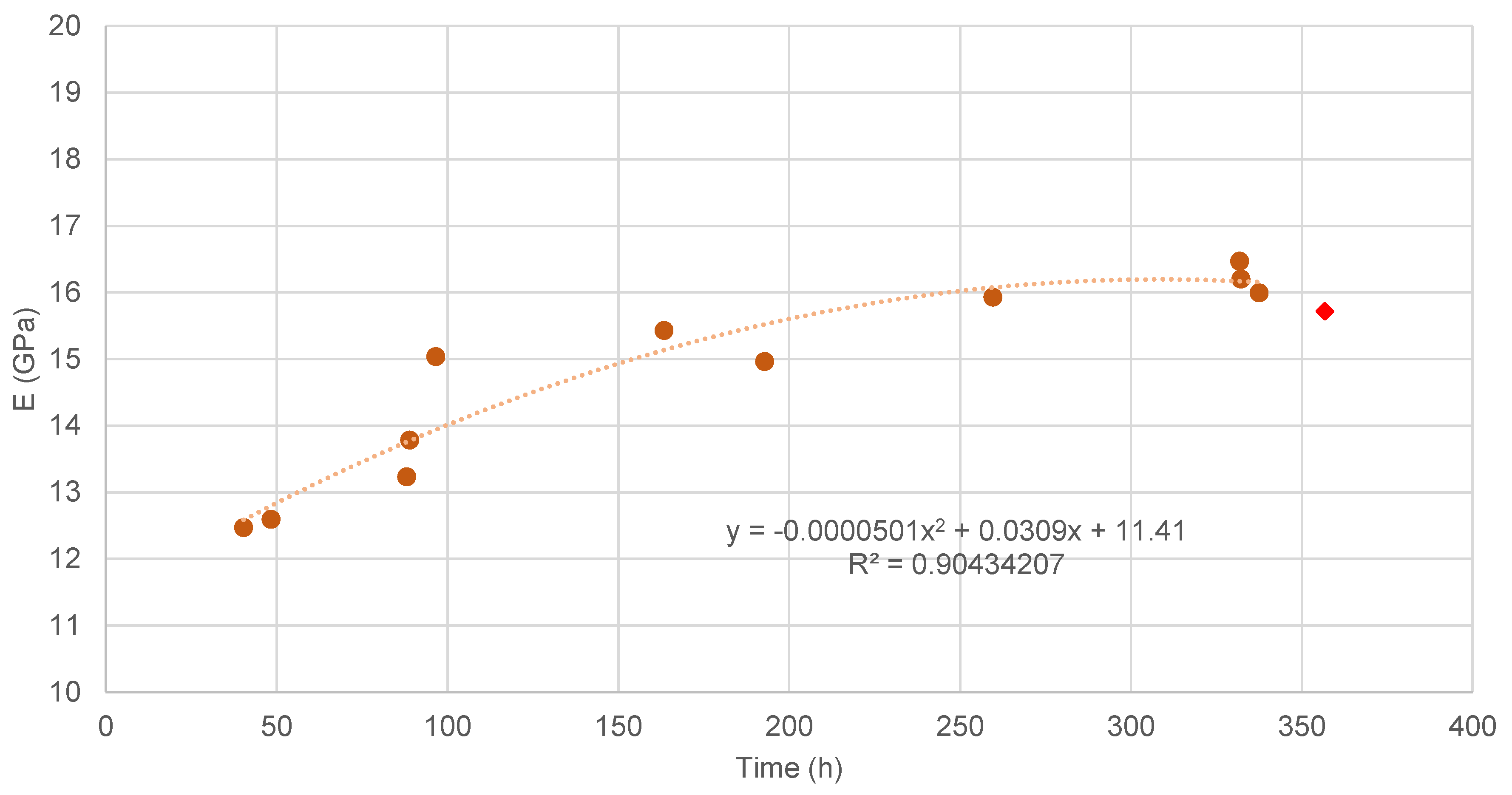 Applsci 13 02179 g008