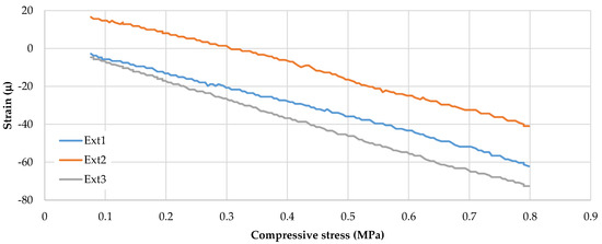 Applsci 13 02179 g0a1 550