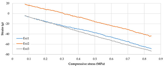 Applsci 13 02179 g0a2 550