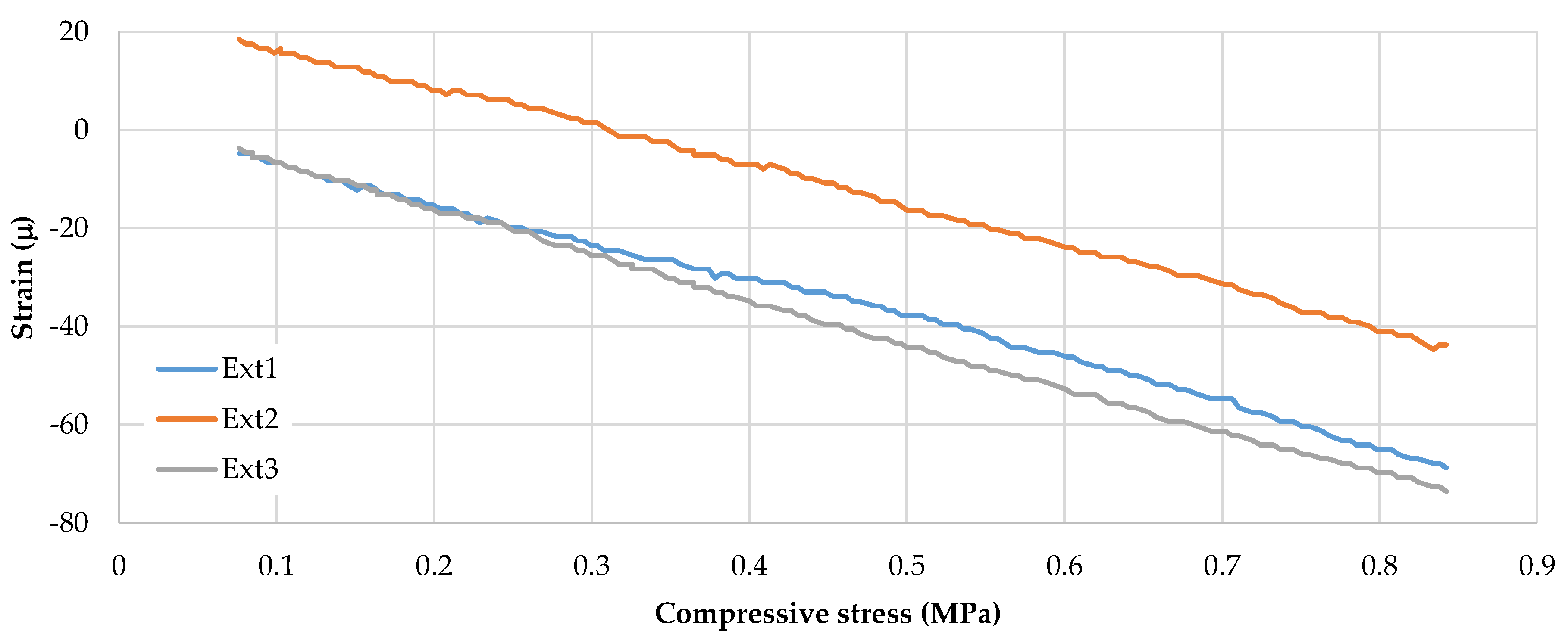 Applsci 13 02179 g0a2