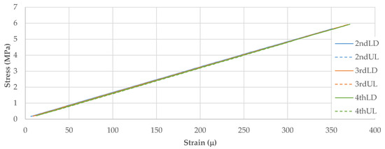 Applsci 13 02179 g0a3 550