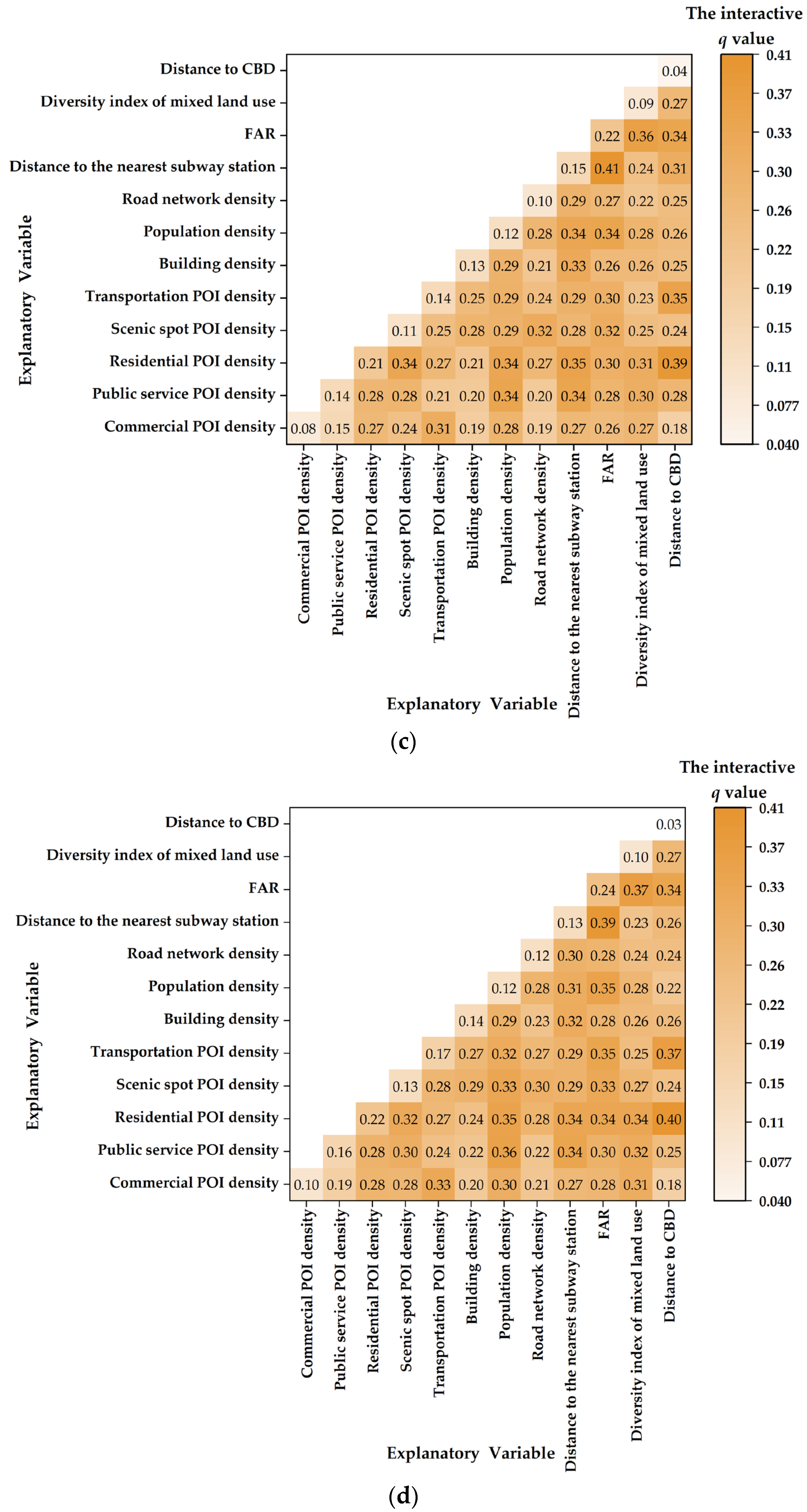 Applsci 13 02180 g010b