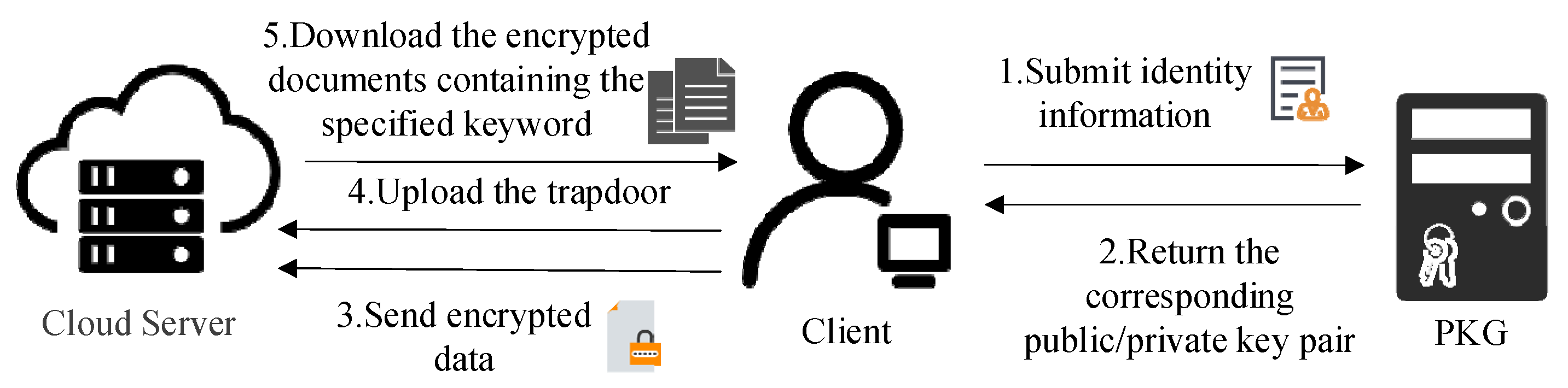 Applsci 13 02181 g003