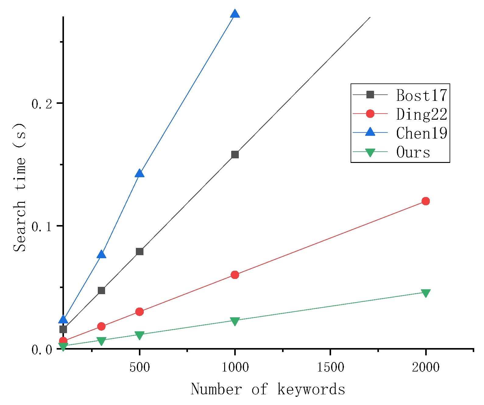 Applsci 13 02181 g005