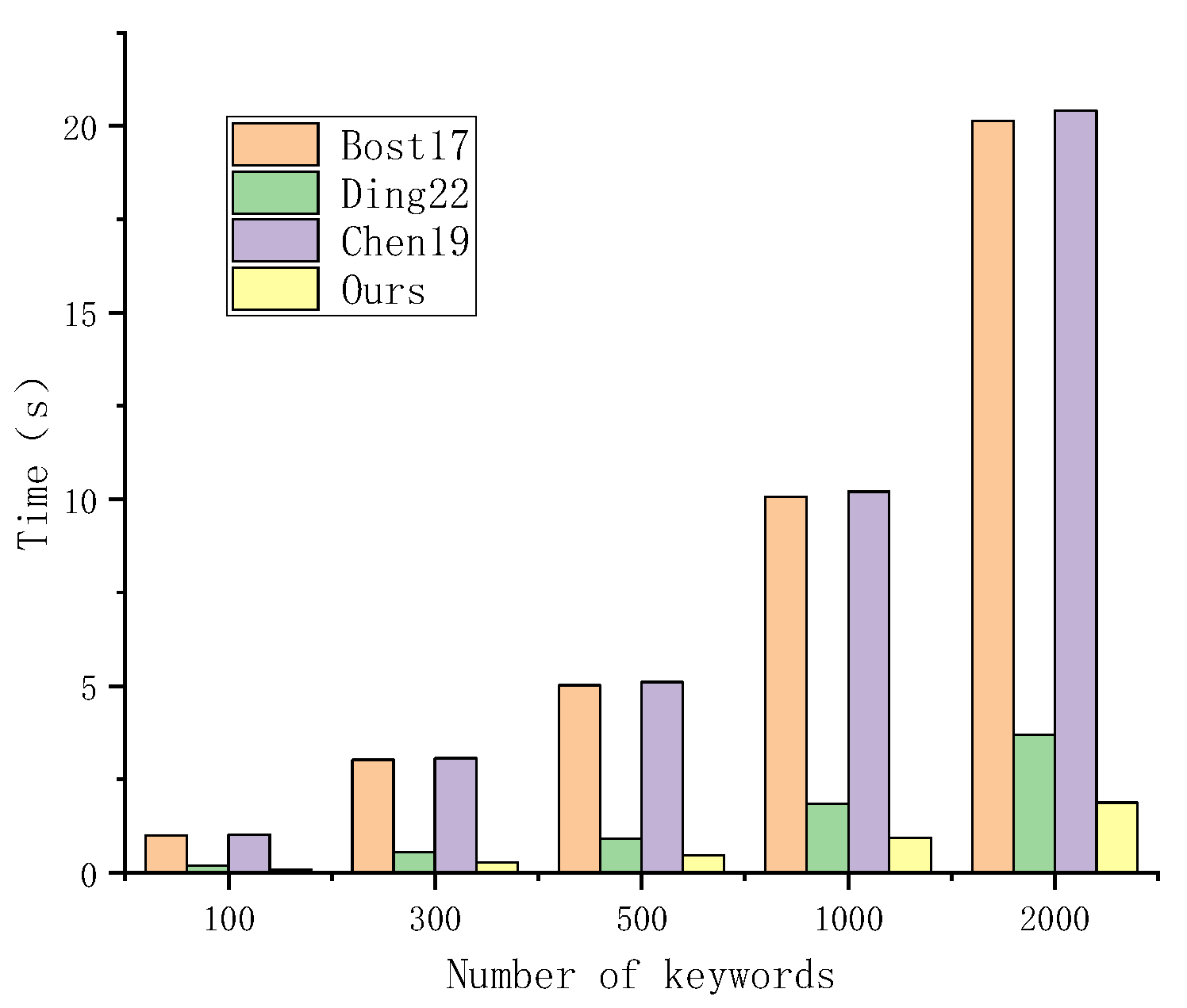 Applsci 13 02181 g006