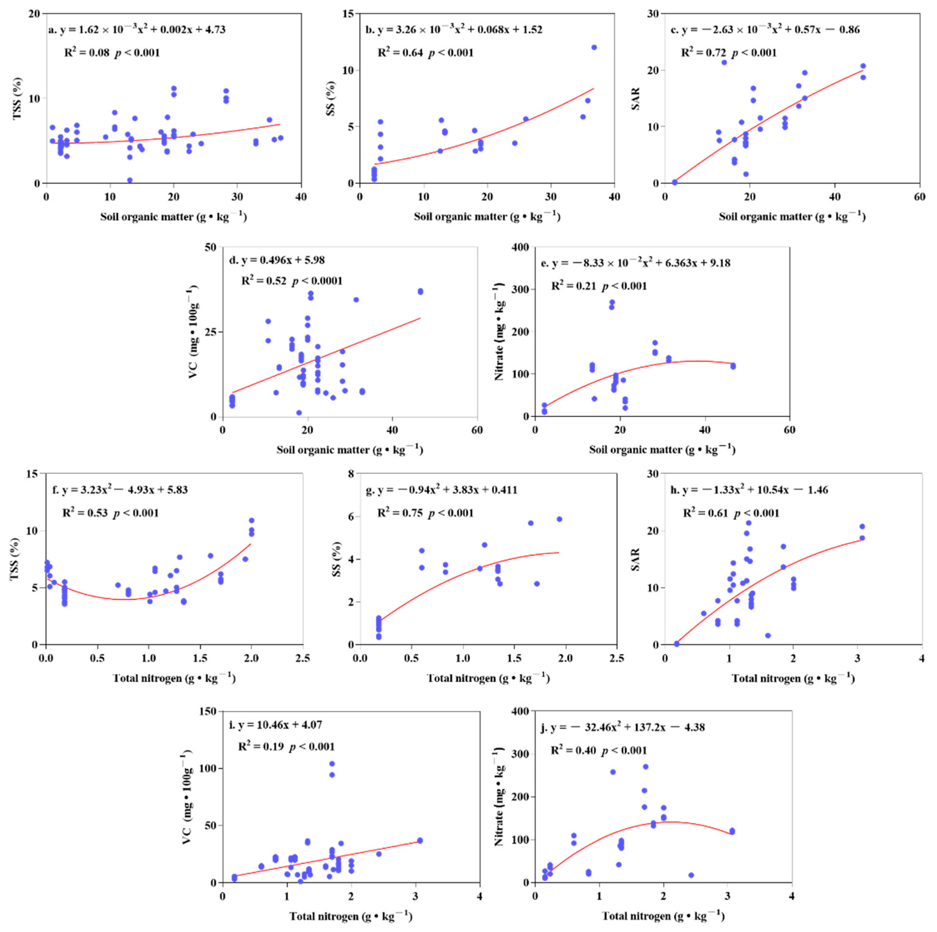 Applsci 13 02184 g003