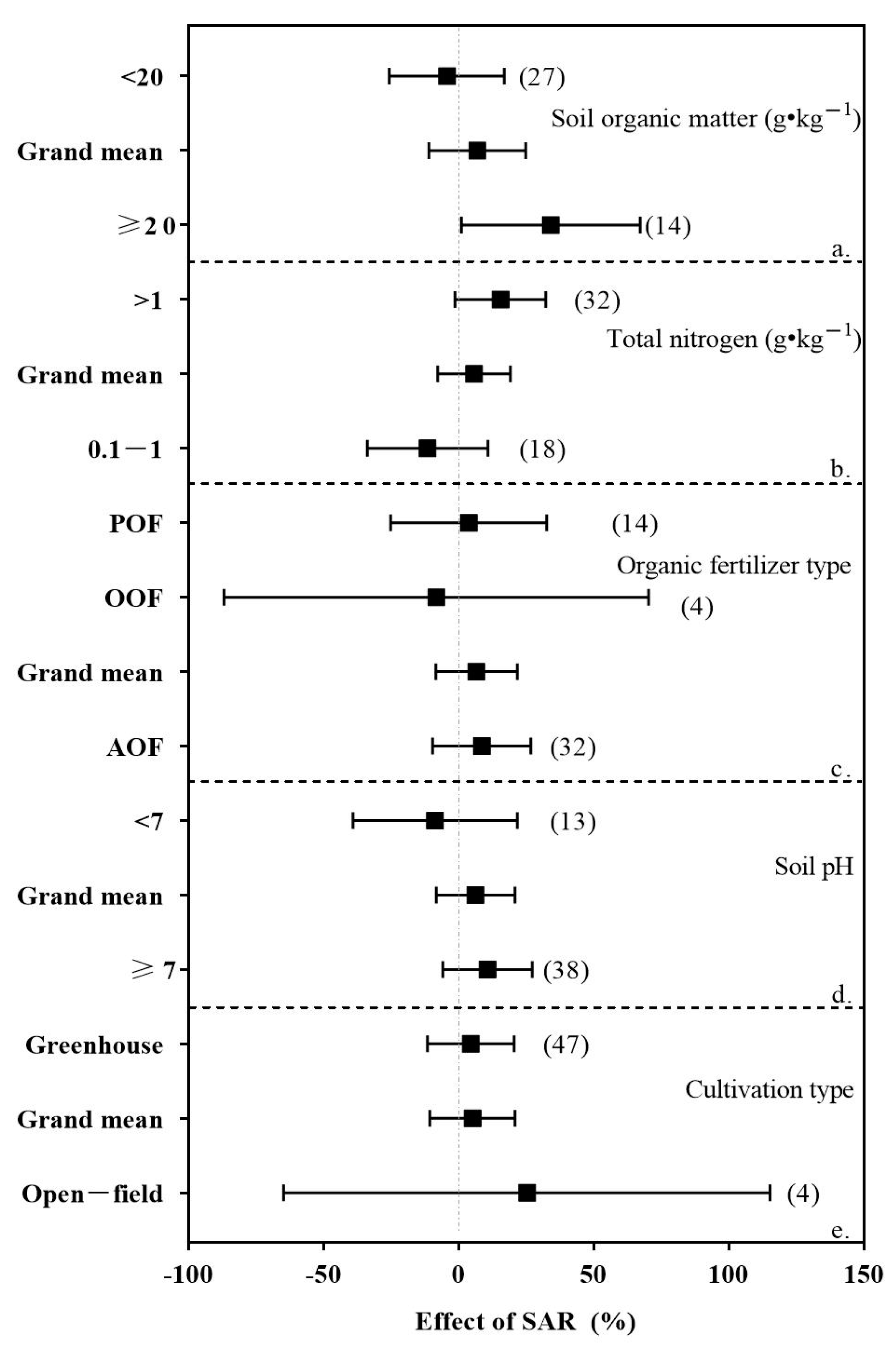 Applsci 13 02184 g007