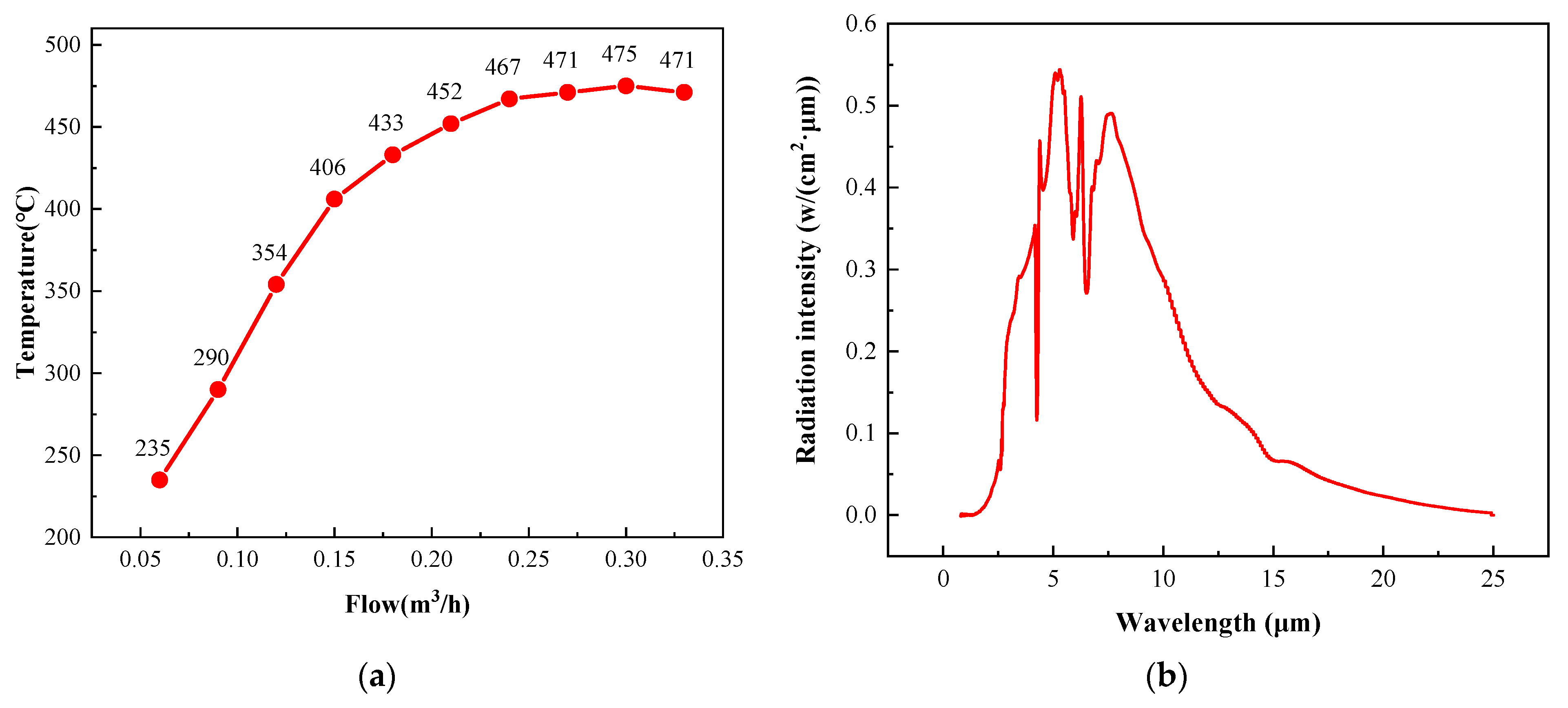 Applsci 13 02187 g006