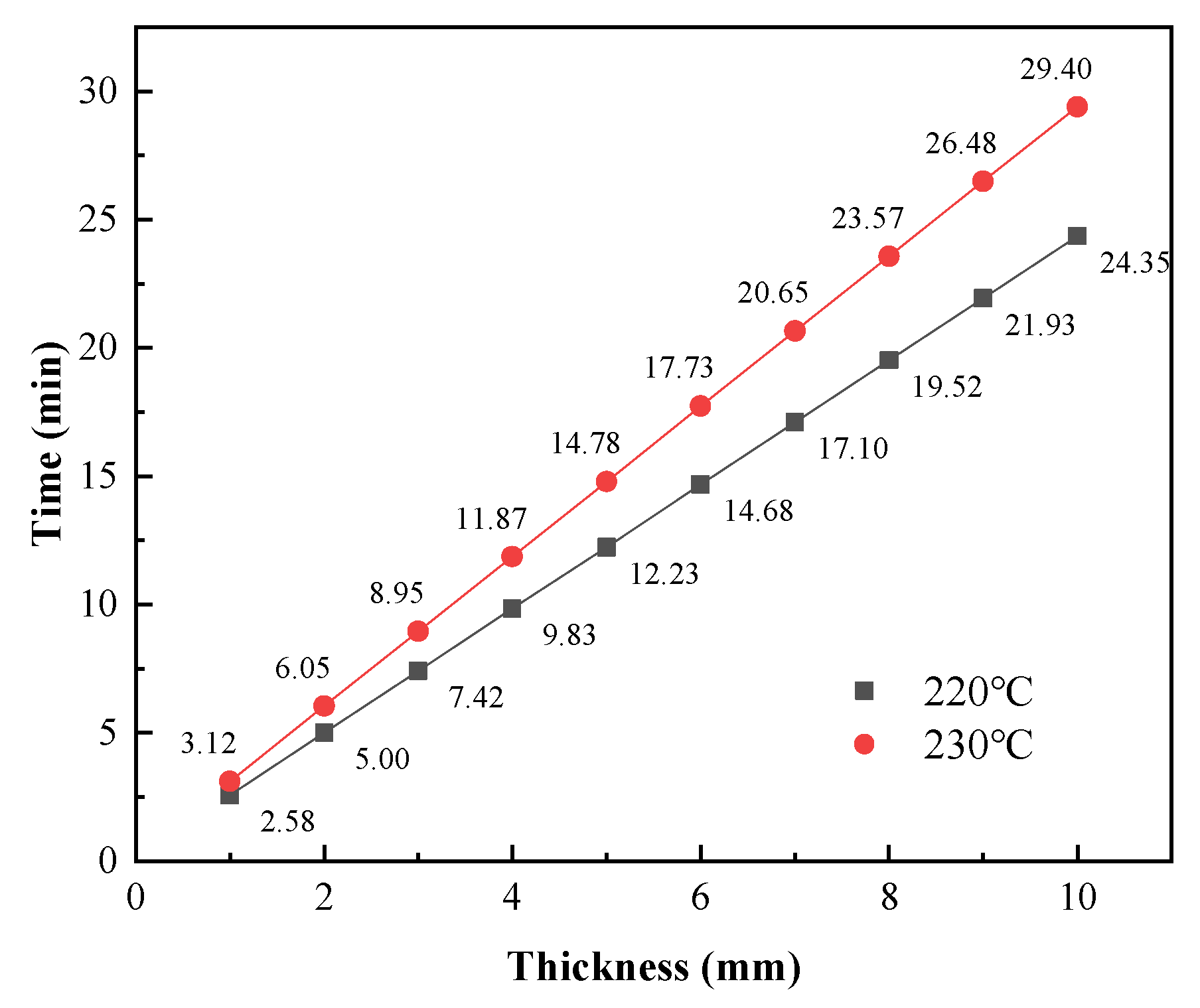 Applsci 13 02187 g023