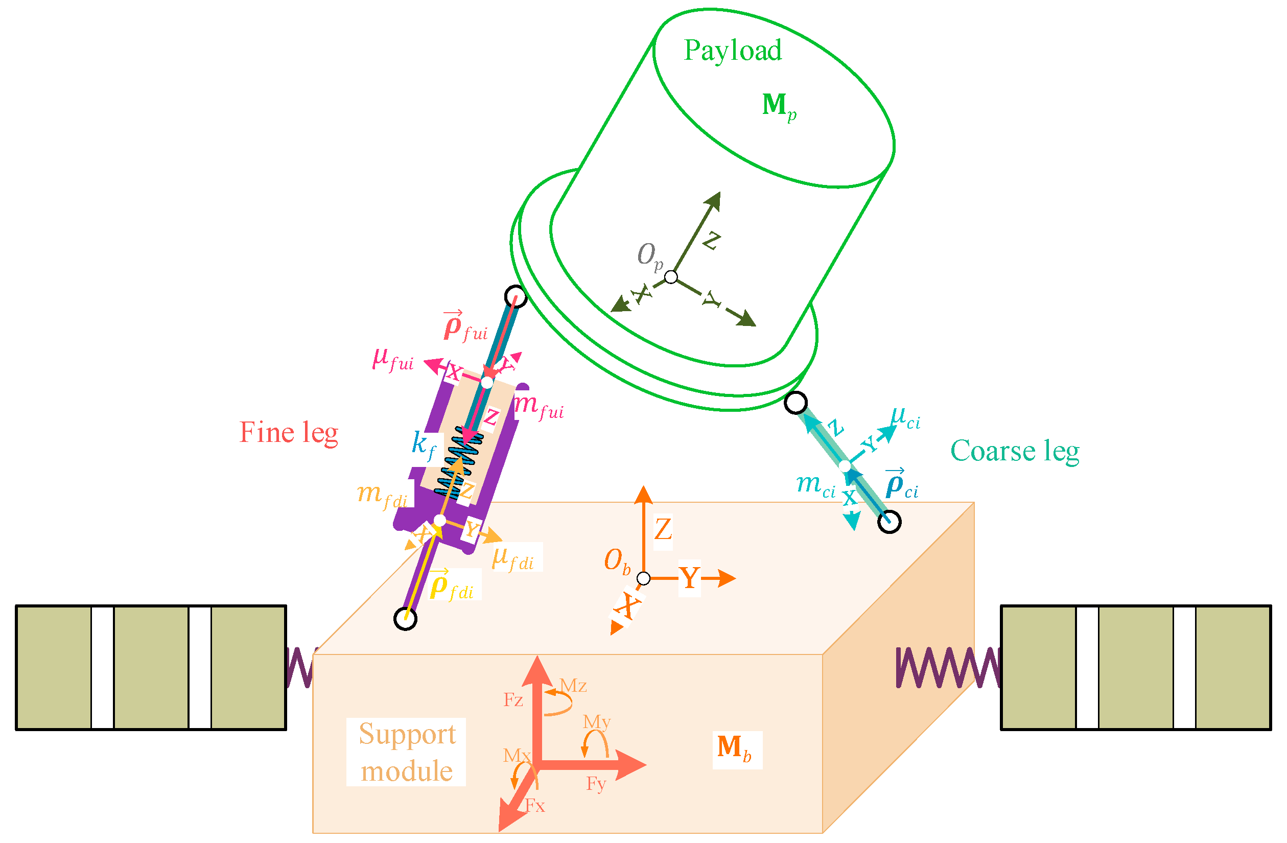 Applsci 13 02188 g003