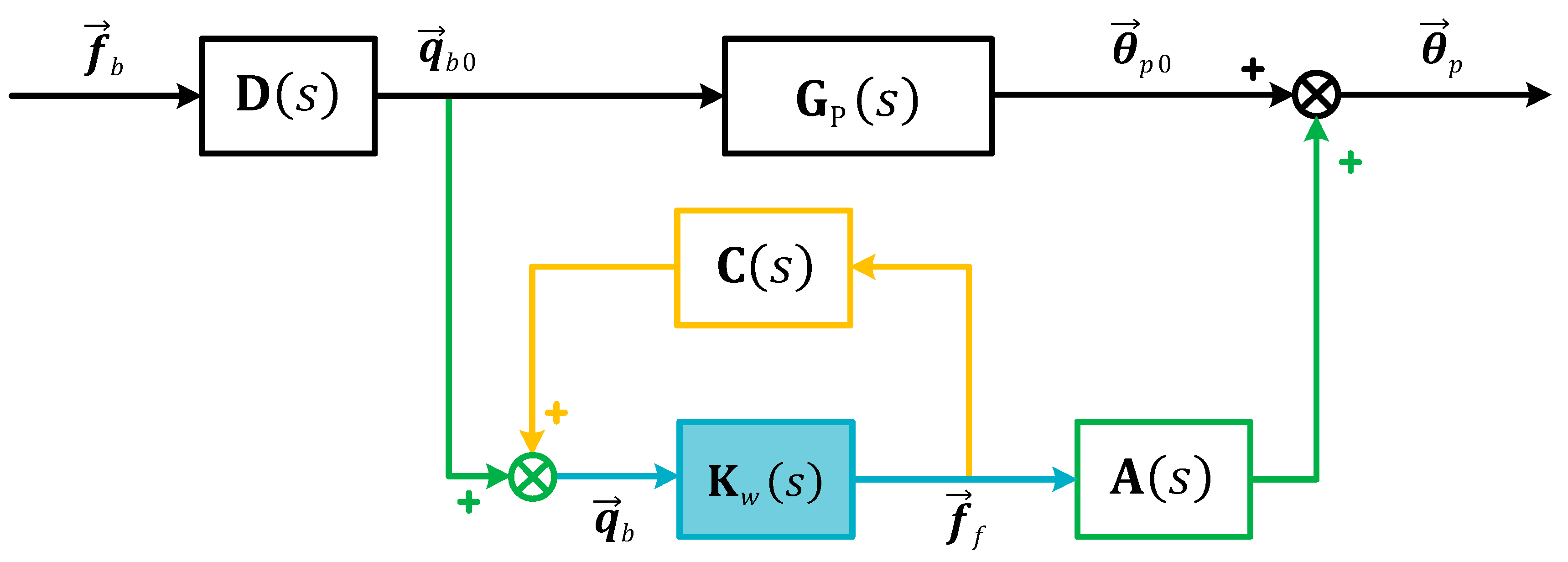 Applsci 13 02188 g004