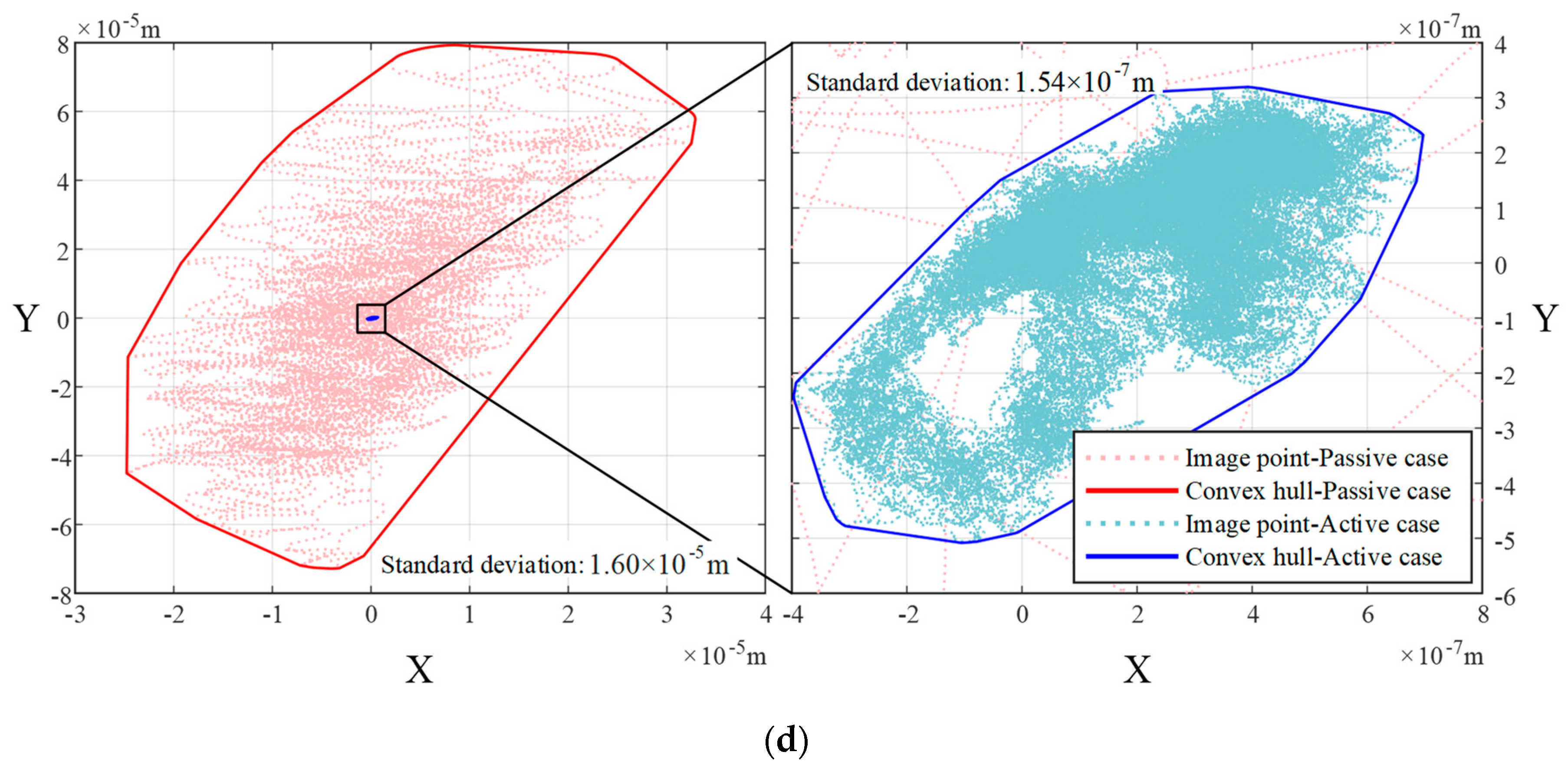 Applsci 13 02188 g009b