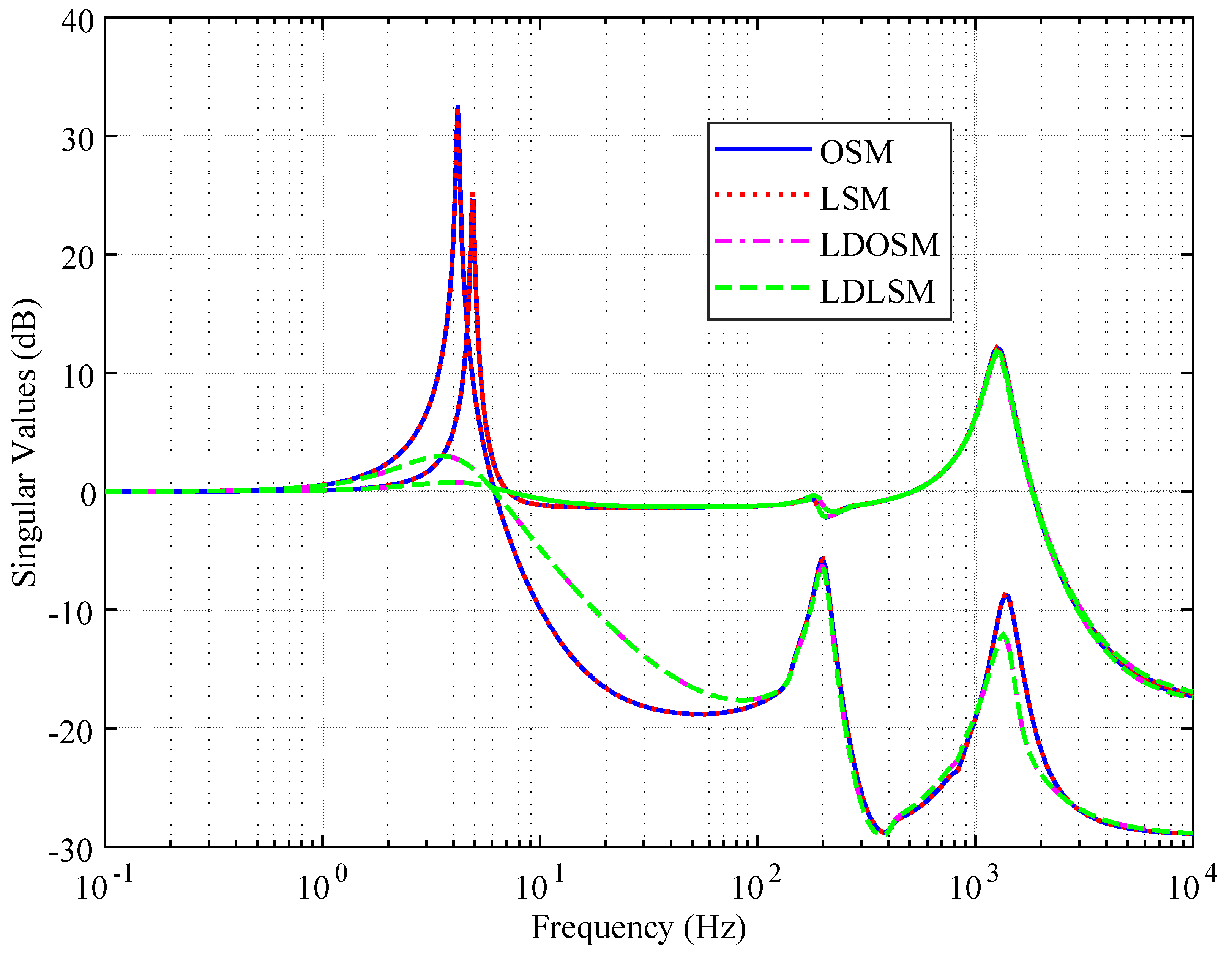 Applsci 13 02188 g011