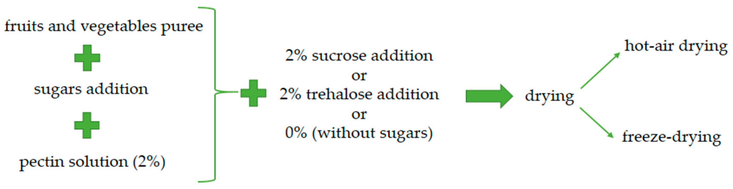 Applsci 13 02189 g001